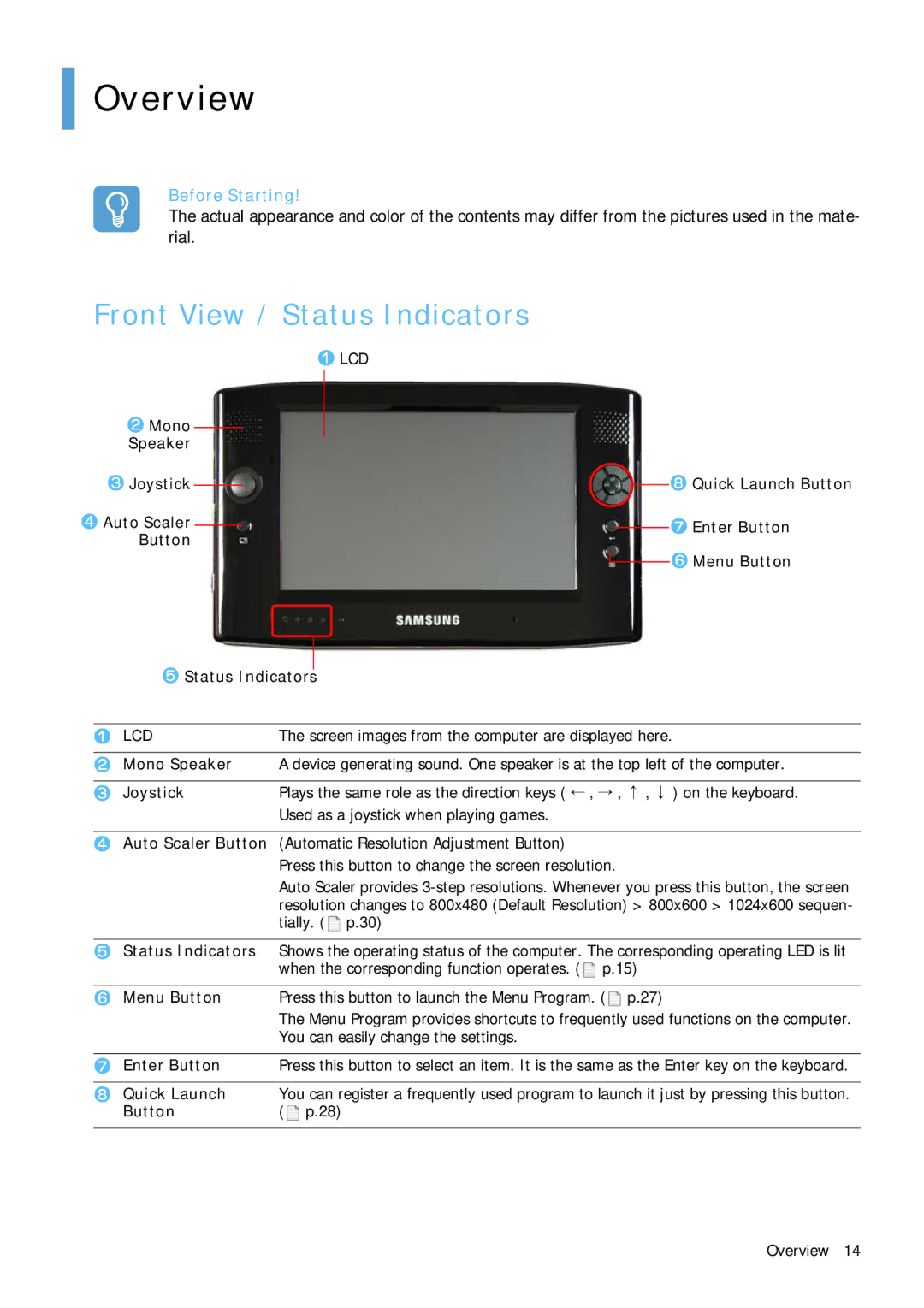 Samsung Q1B manual Overview, Front View / Status Indicators 