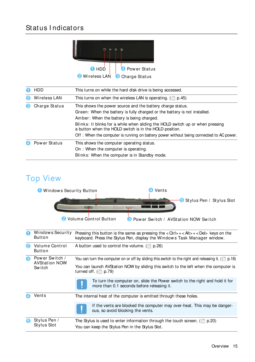 Samsung Q1B manual Top View, Status Indicators 