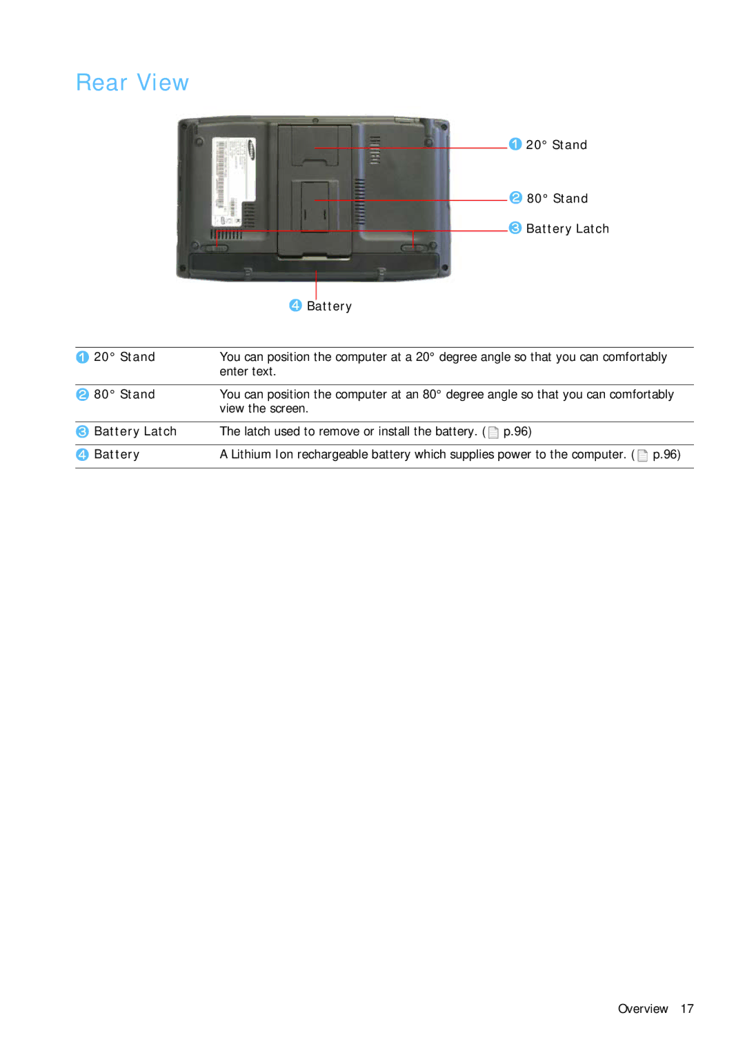 Samsung Q1B manual Rear View 