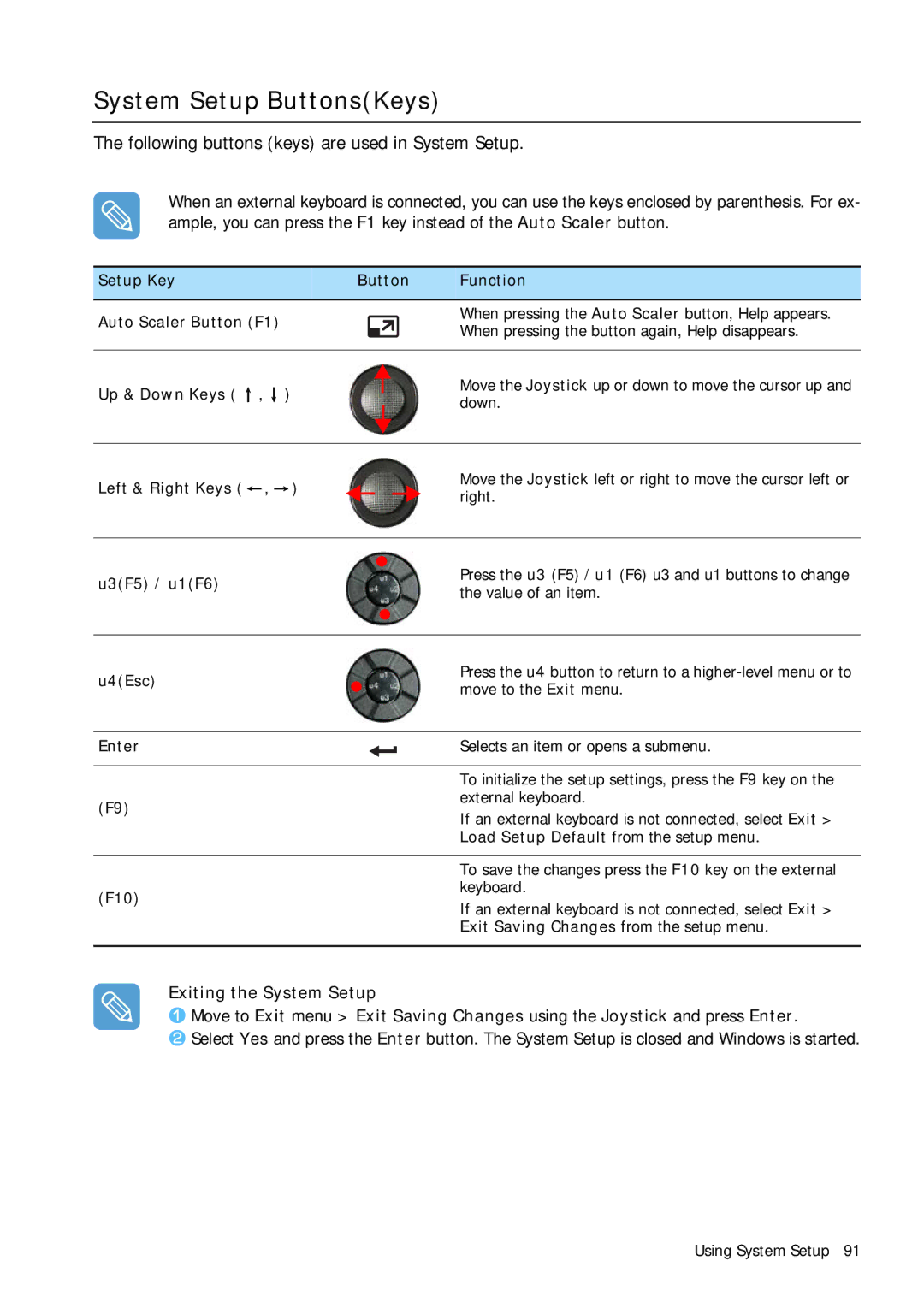 Samsung Q1B manual System Setup ButtonsKeys, Following buttons keys are used in System Setup 