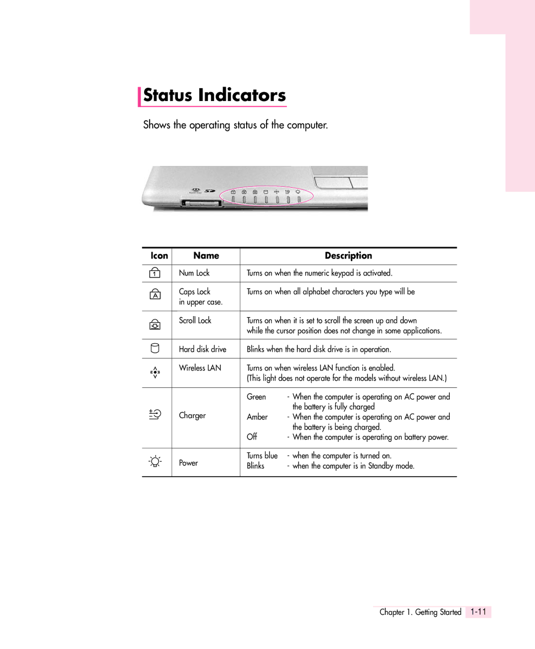 Samsung Q30 manual Status Indicators, Icon Name Description 