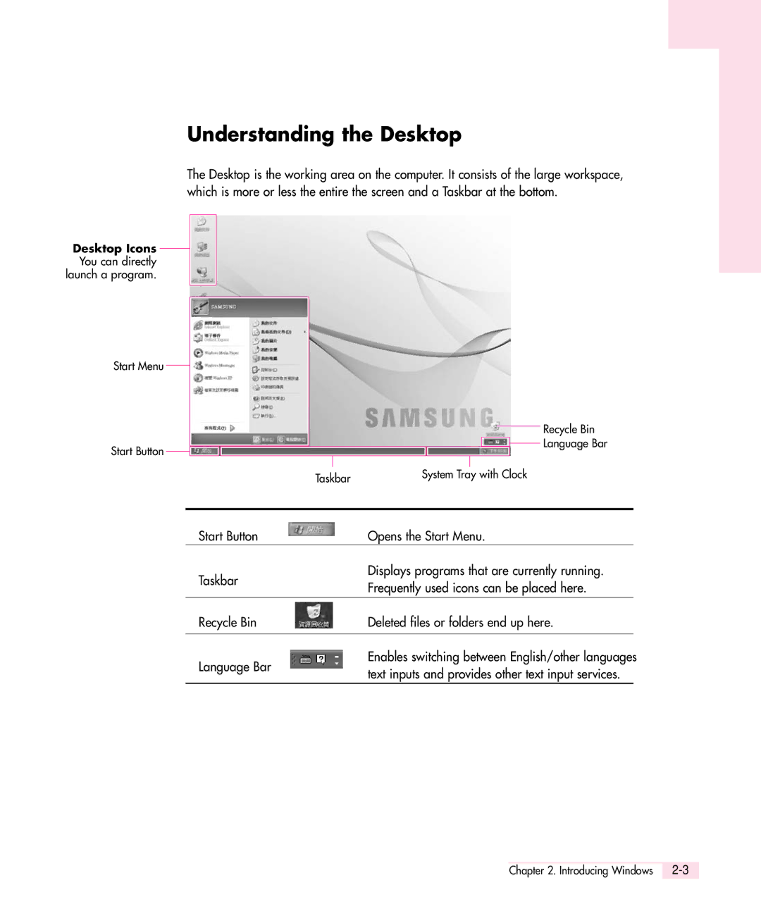 Samsung Q30 manual Understanding the Desktop 