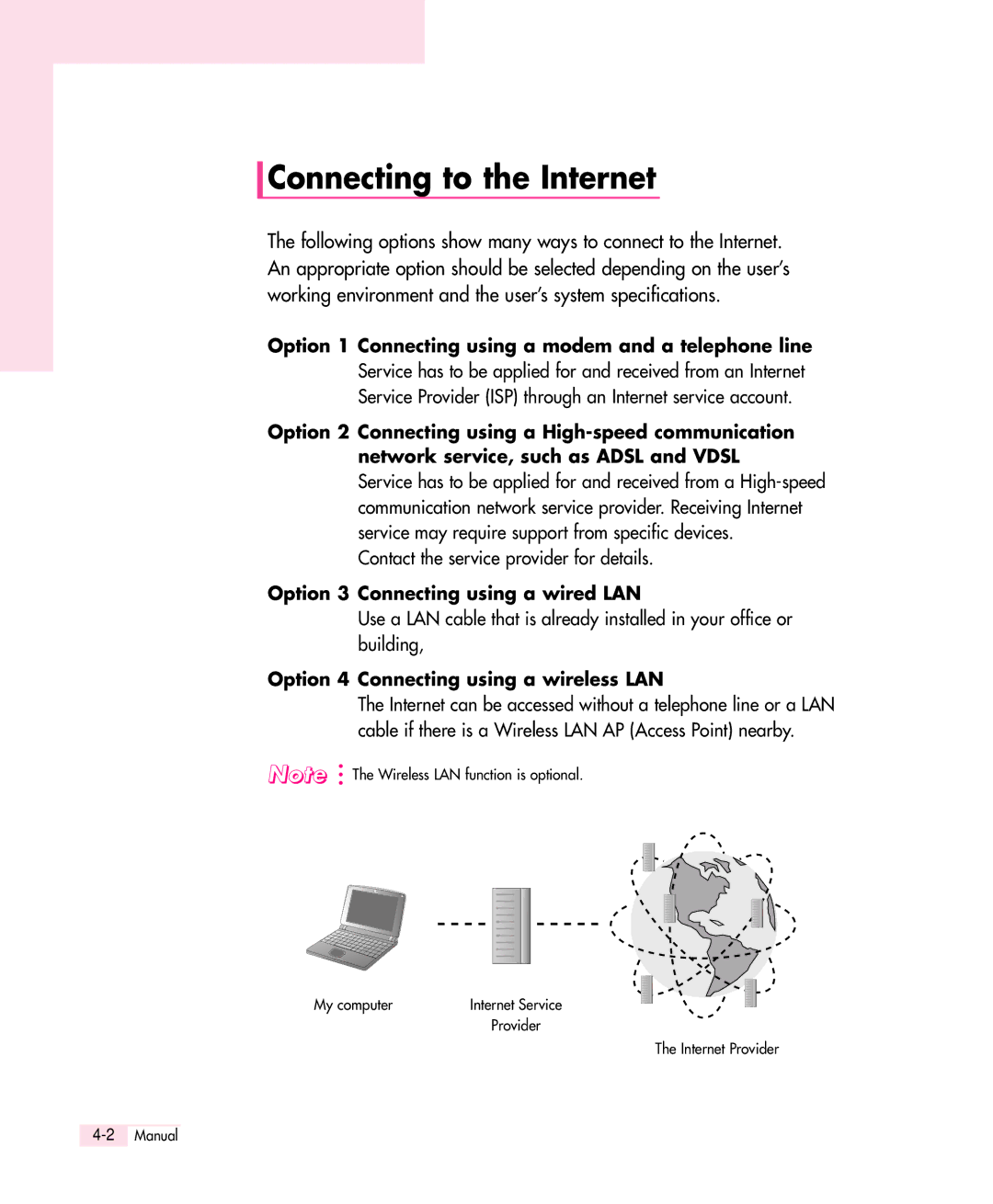 Samsung Q30 manual Connecting to the Internet, Option 4 Connecting using a wireless LAN 