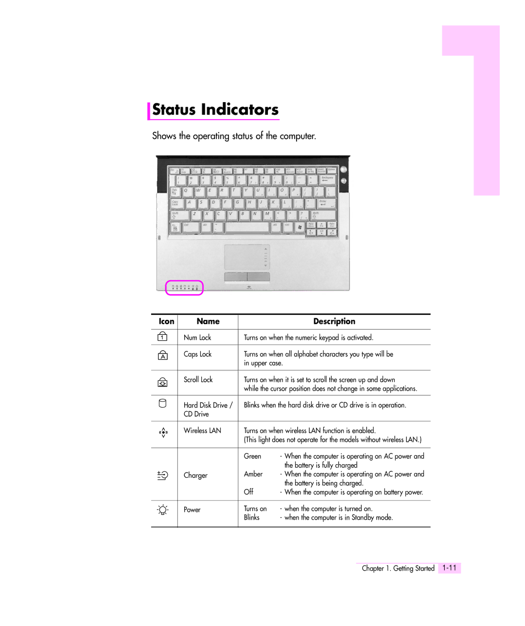 Samsung Q35 manual Status Indicators, Icon Name Description 