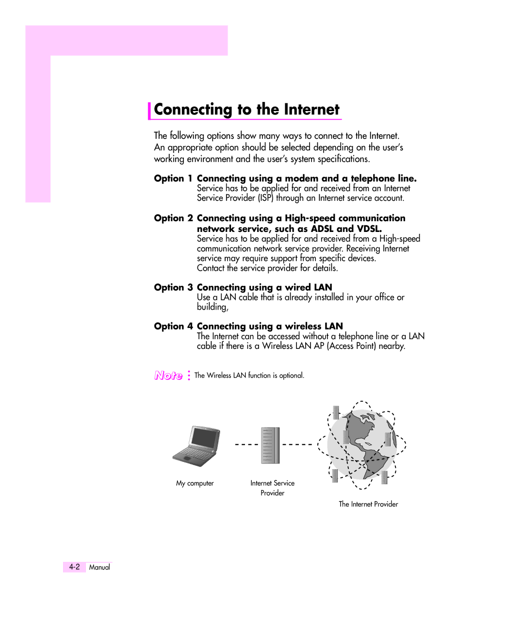 Samsung Q35 manual Connecting to the Internet, Option 4 Connecting using a wireless LAN 