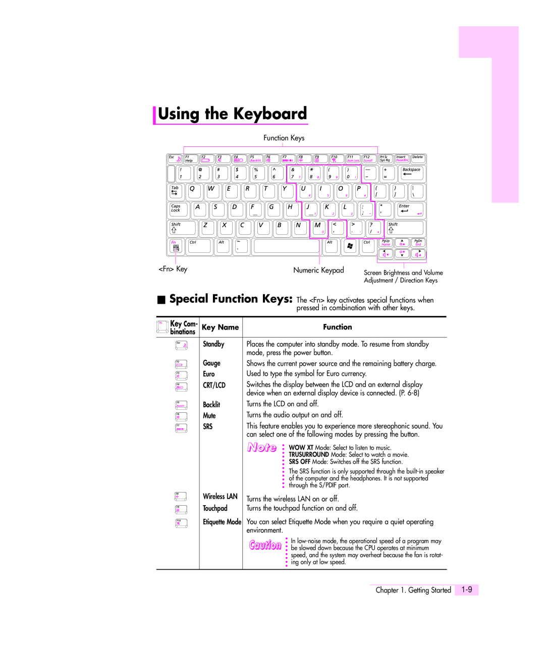 Samsung Q35 manual Using the Keyboard, Key Name, Function 