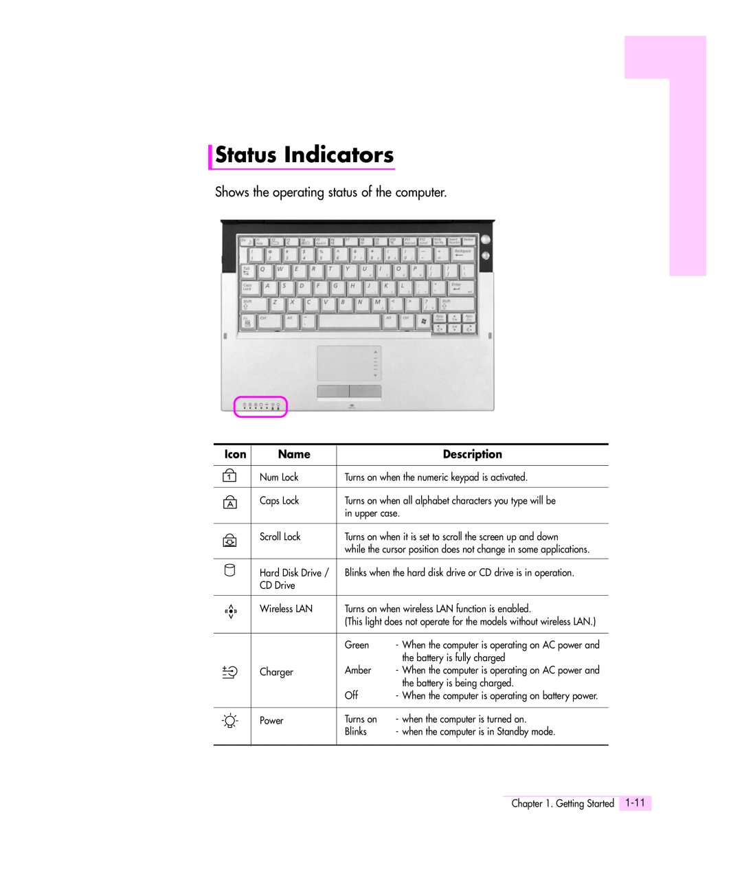 Samsung Q35 manual Status Indicators, Shows the operating status of the computer, Icon, Name, Description 