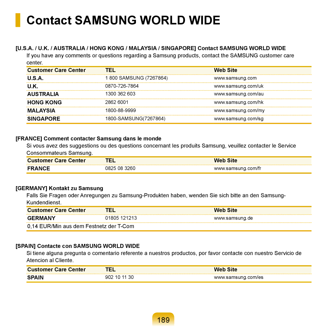 Samsung Q71 manual Contact Samsung World Wide, 189 
