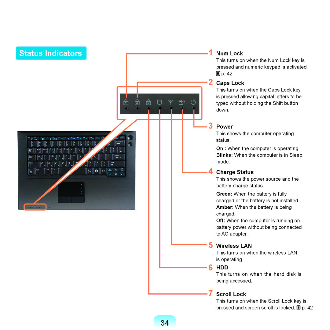 Samsung Q71 manual Status Indicators 