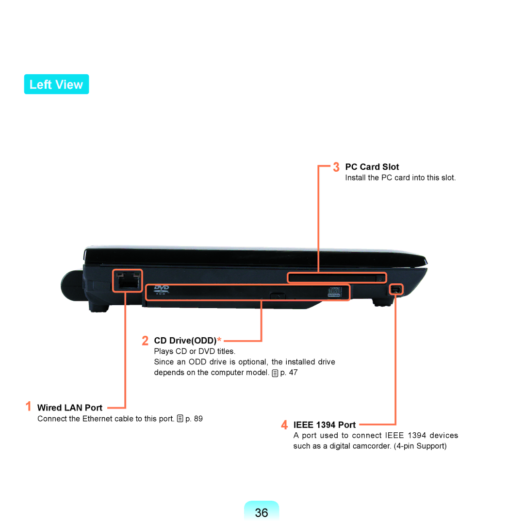 Samsung Q71 manual Left View, Wired LAN Port CD DriveODD, PC Card Slot, Ieee 1394 Port 