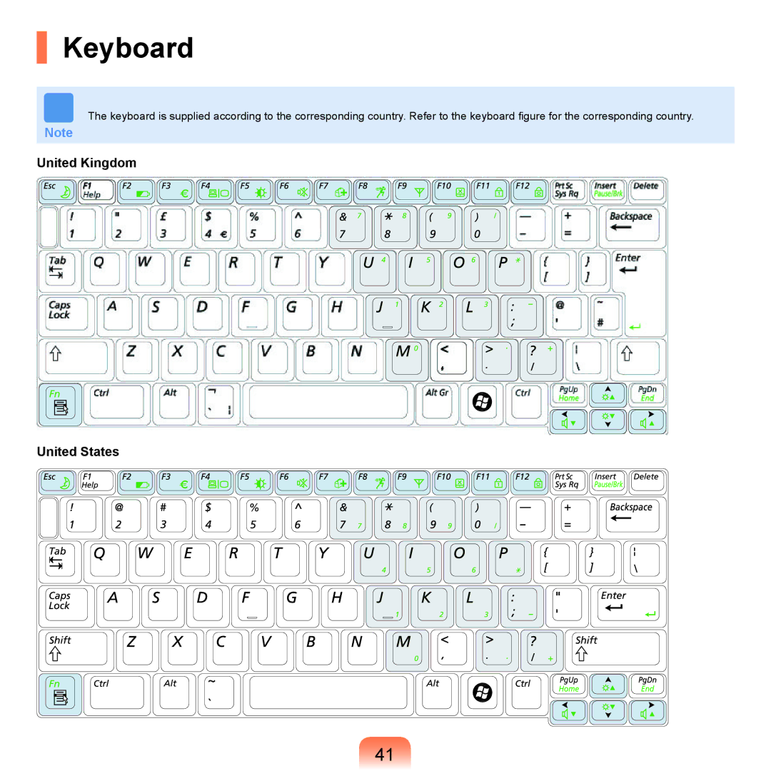 Samsung Q71 manual Keyboard, United Kingdom United States 