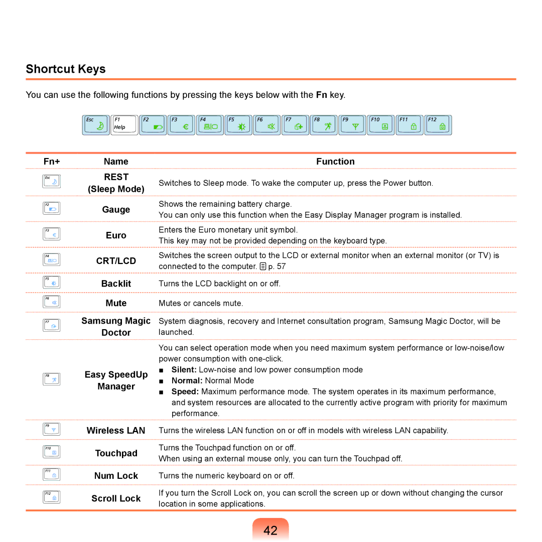 Samsung Q71 manual Shortcut Keys, Fn+ Name, Sleep Mode Gauge Euro, Wireless LAN Touchpad Num Lock Scroll Lock 