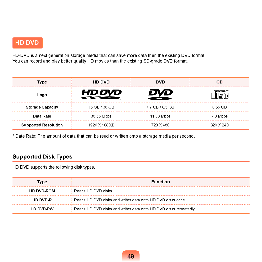 Samsung Q71 manual Hd Dvd, Supported Disk Types 