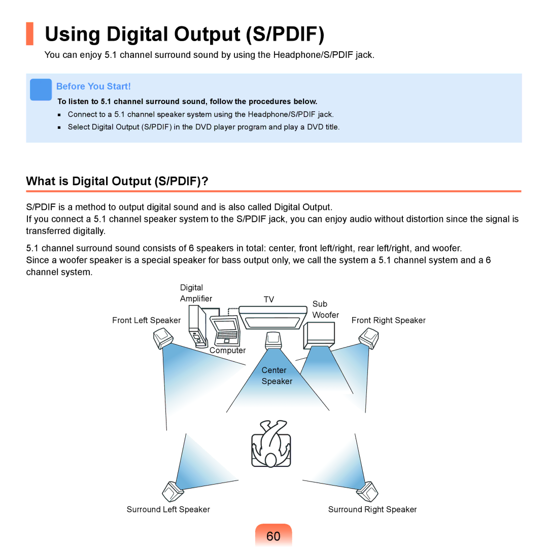 Samsung Q71 manual Using Digital Output S/PDIF, What is Digital Output S/PDIF? 