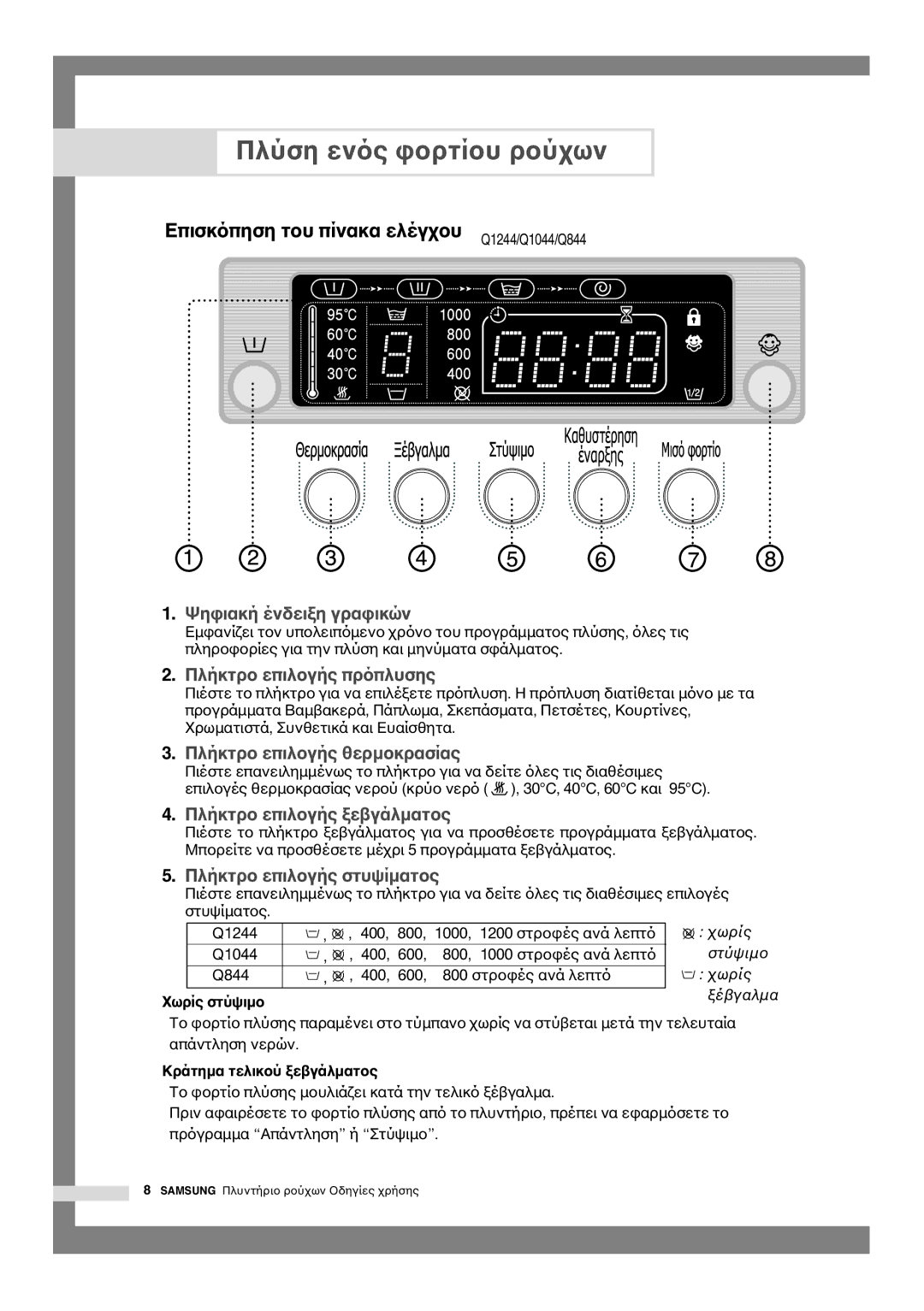 Samsung Q1044, Q844, Q1244 manual Πλήκτρ 