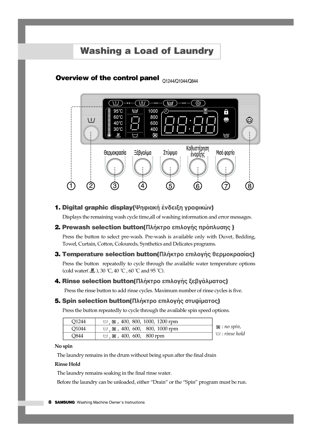 Samsung manual Overview of the control panel Q1244/Q1044/Q844, Prewash selection buttonΠλήκτρ 