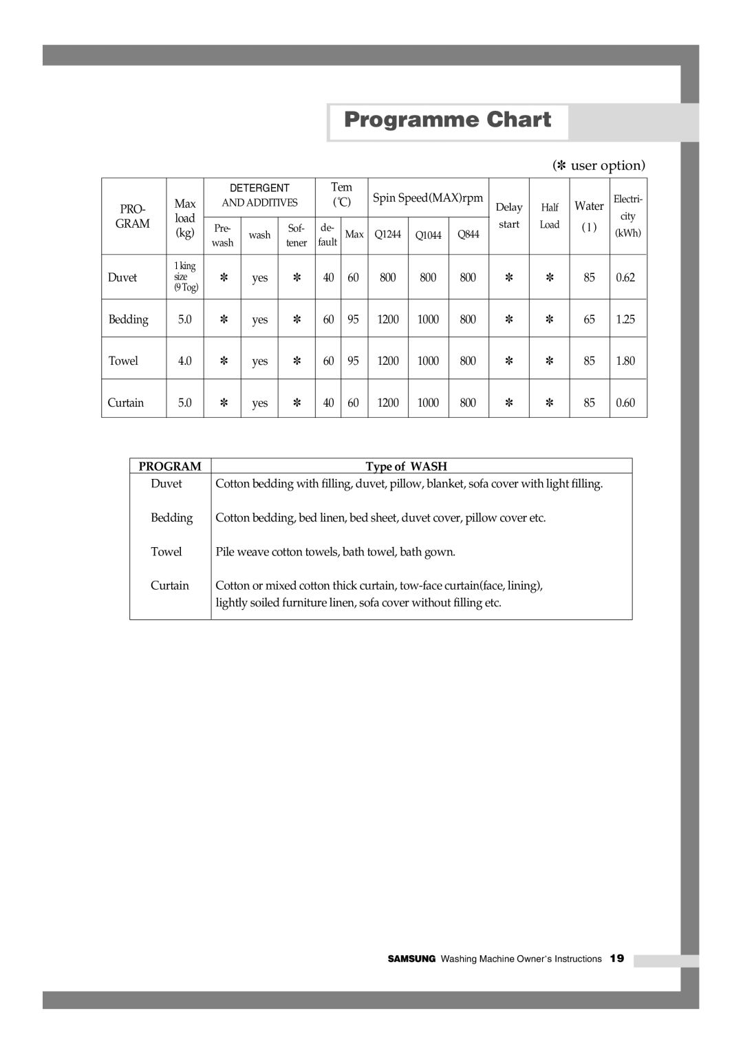 Samsung Q844, Q1044, Q1244 manual Tem 