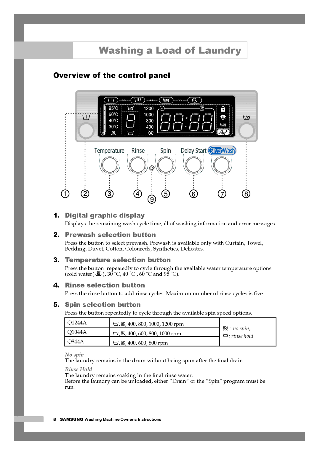 Samsung Q1244A, Q844A, Q1044A manual Overview of the control panel, No spin, Rinse Hold 