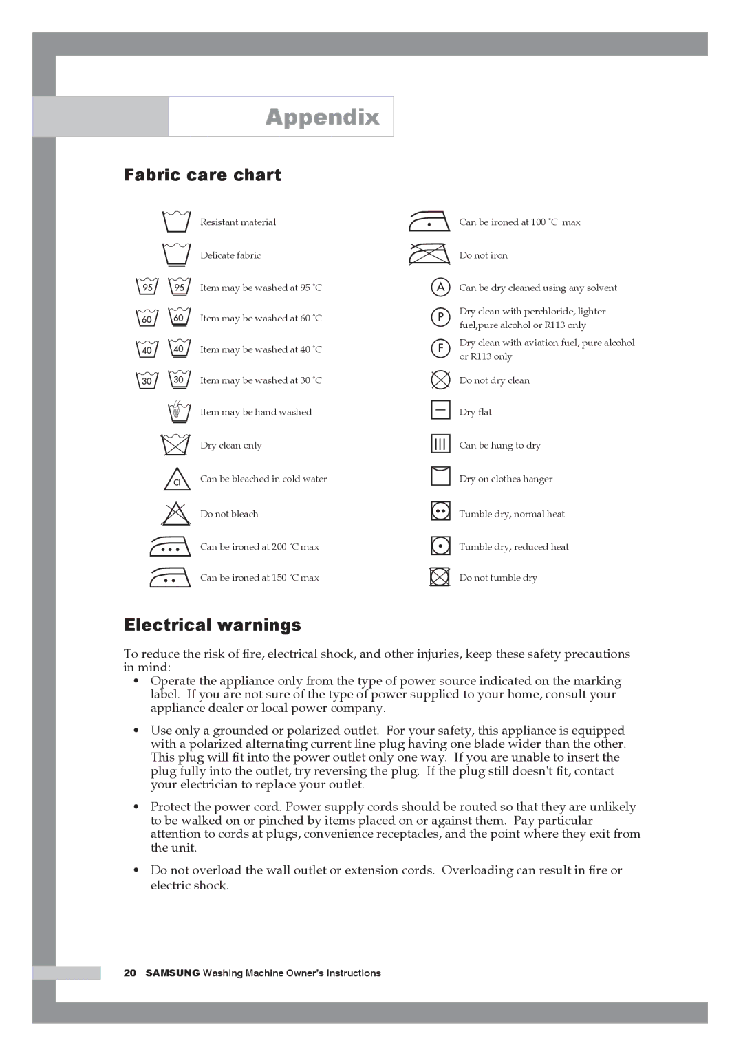 Samsung Q1244A, Q844A, Q1044A manual Appendix, Fabric care chart, Electrical warnings 