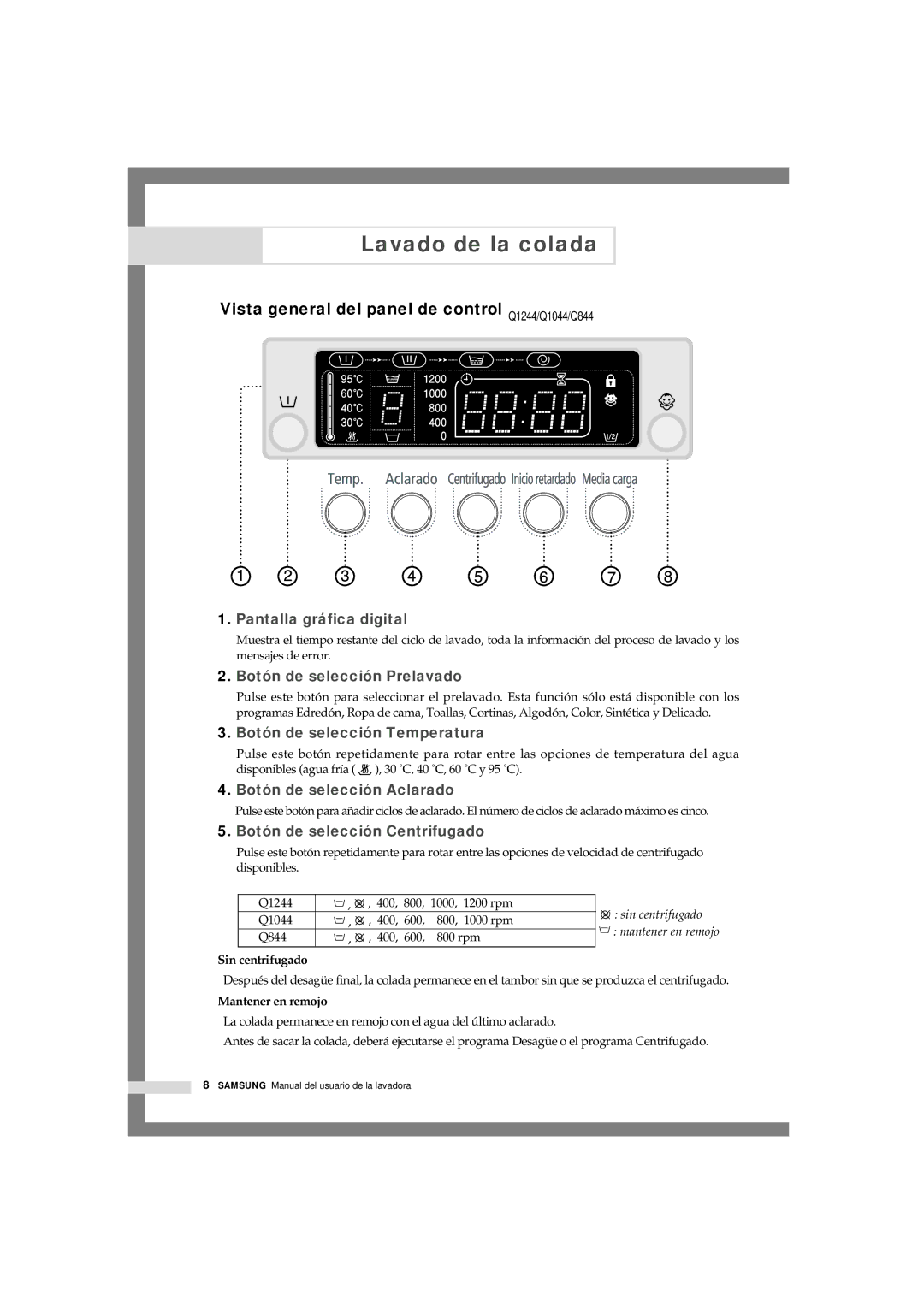 Samsung Q1044GW1/XEC, Q844GW/XEC Vista general del panel de control Q1244/Q1044/Q844, Sin centrifugado, Mantener en remojo 