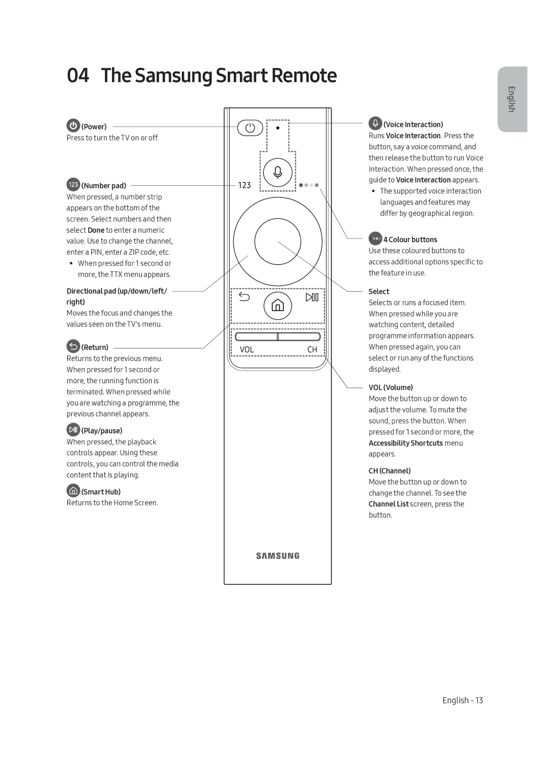 Samsung QA55Q7CAMRXUM, QA65Q7CAMRXUM manual Samsung Smart Remote 