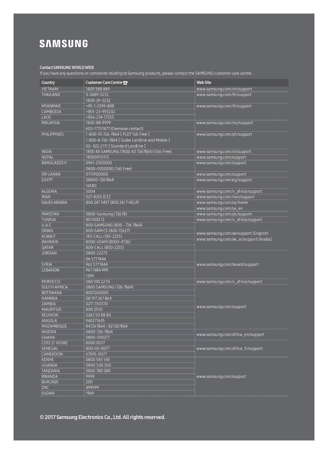 Samsung QA65Q7CAMRXUM, QA55Q7CAMRXUM manual Contact Samsung World Wide 