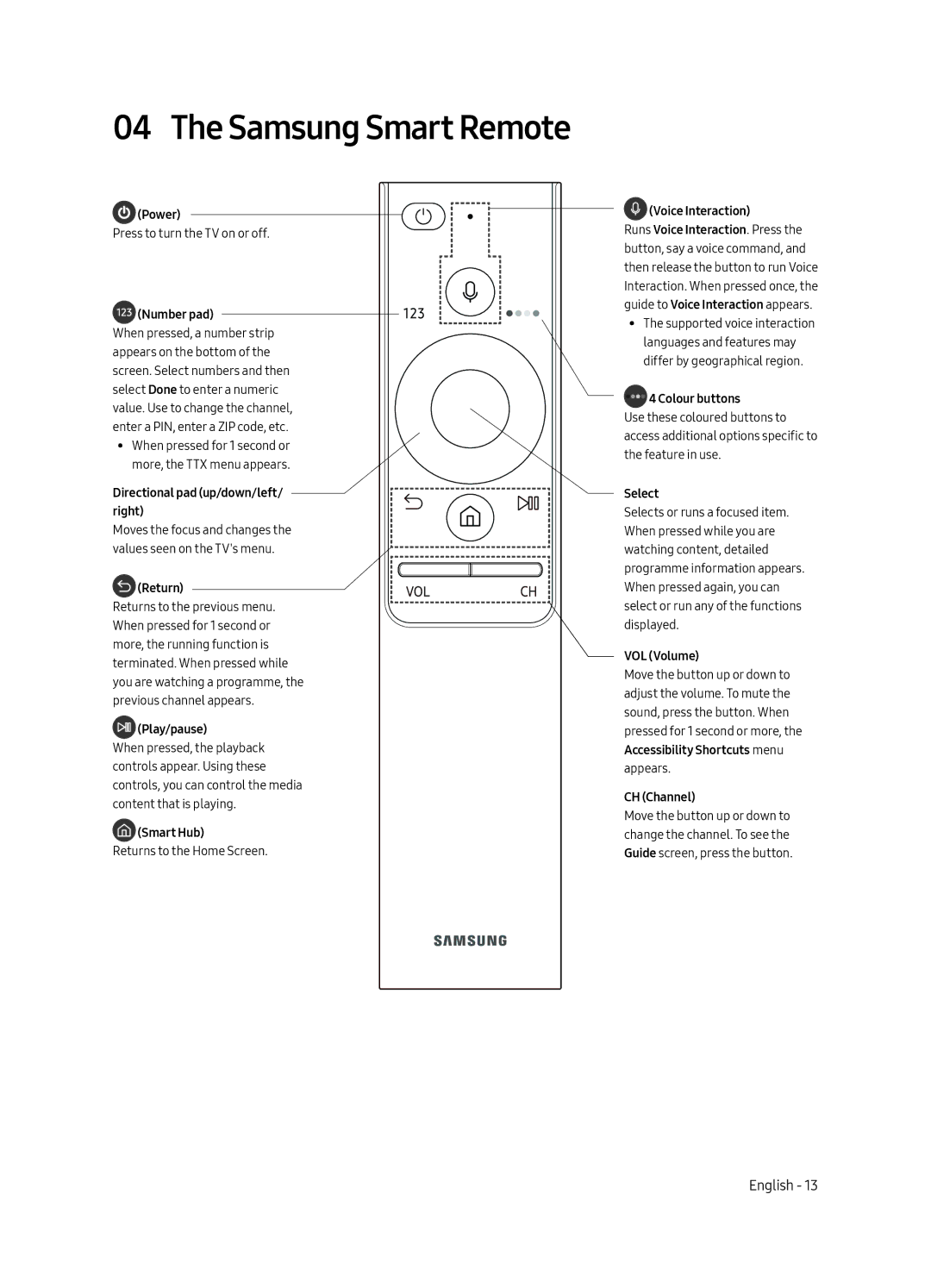 Samsung QA75Q7FAMKXXV, QA65Q7FAMKXXV, QA49Q7FAMKXXV, QA55Q7FAMKXXV manual Samsung Smart Remote 