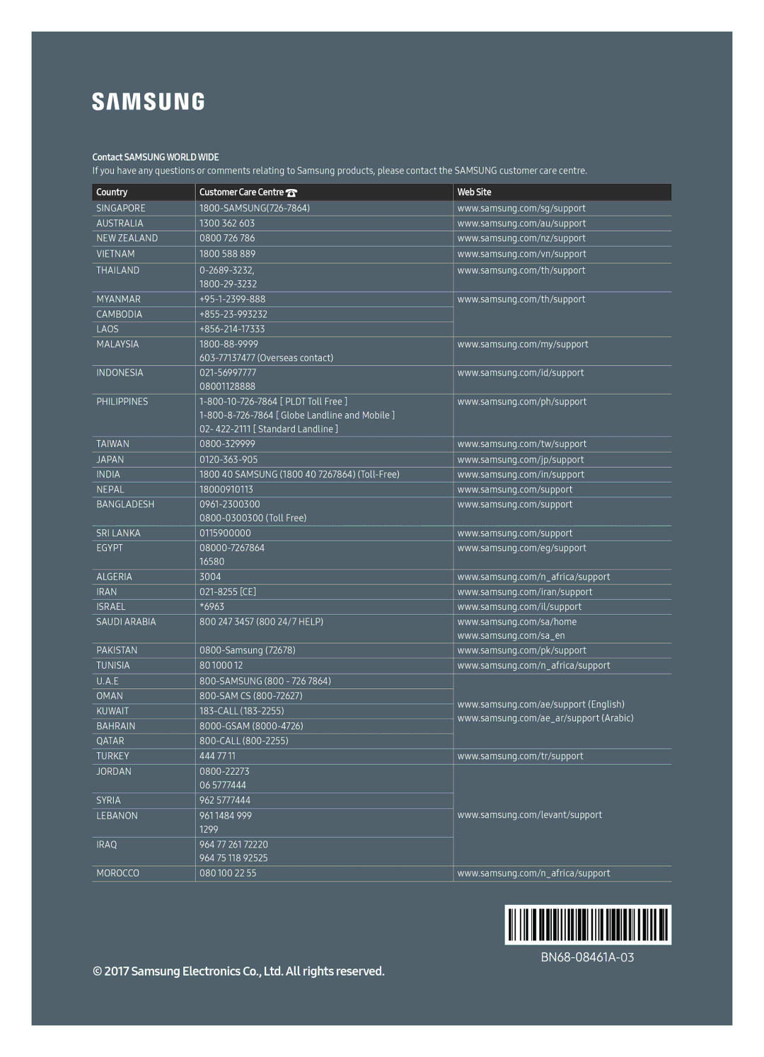 Samsung QA65Q7FAMKXXV, QA75Q7FAMKXXV, QA49Q7FAMKXXV, QA55Q7FAMKXXV manual Contact Samsung World Wide 