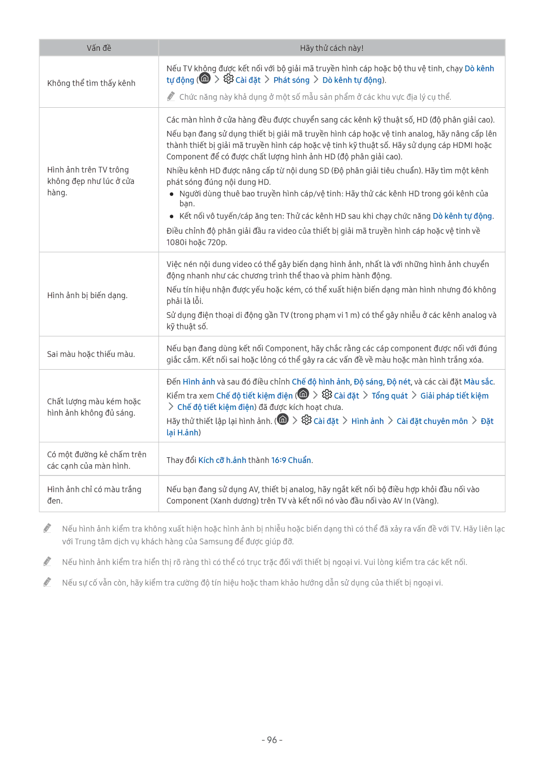 Samsung UA65MU8000KXXV manual Vấn đề Hã̃y thử cách này, Không thể tìm thấy kênh, Hình ảnh trên TV trông, Phải là lỗi 