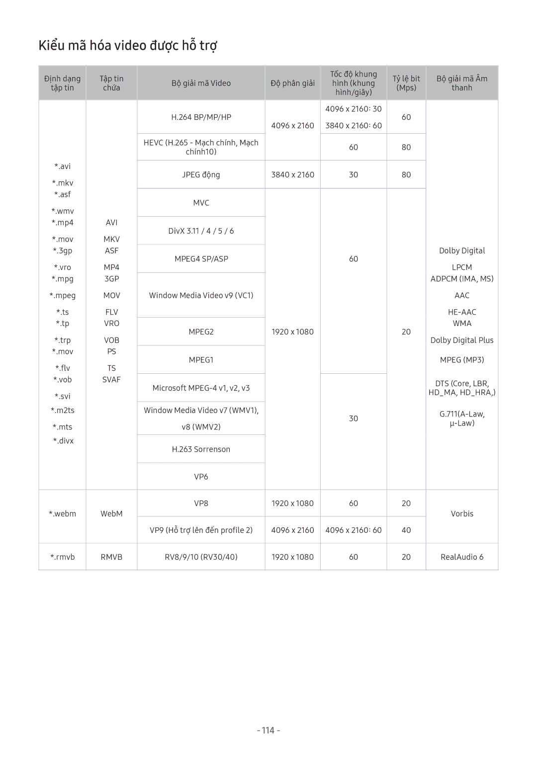 Samsung UA65MU7000KXXV, QA65Q7FAMKXXV, QA75Q7FAMKXXV, QA75Q9FAMKXXV, UA40MU6150KXXV manual Kiểu mã hóa video được hỗ trợ 