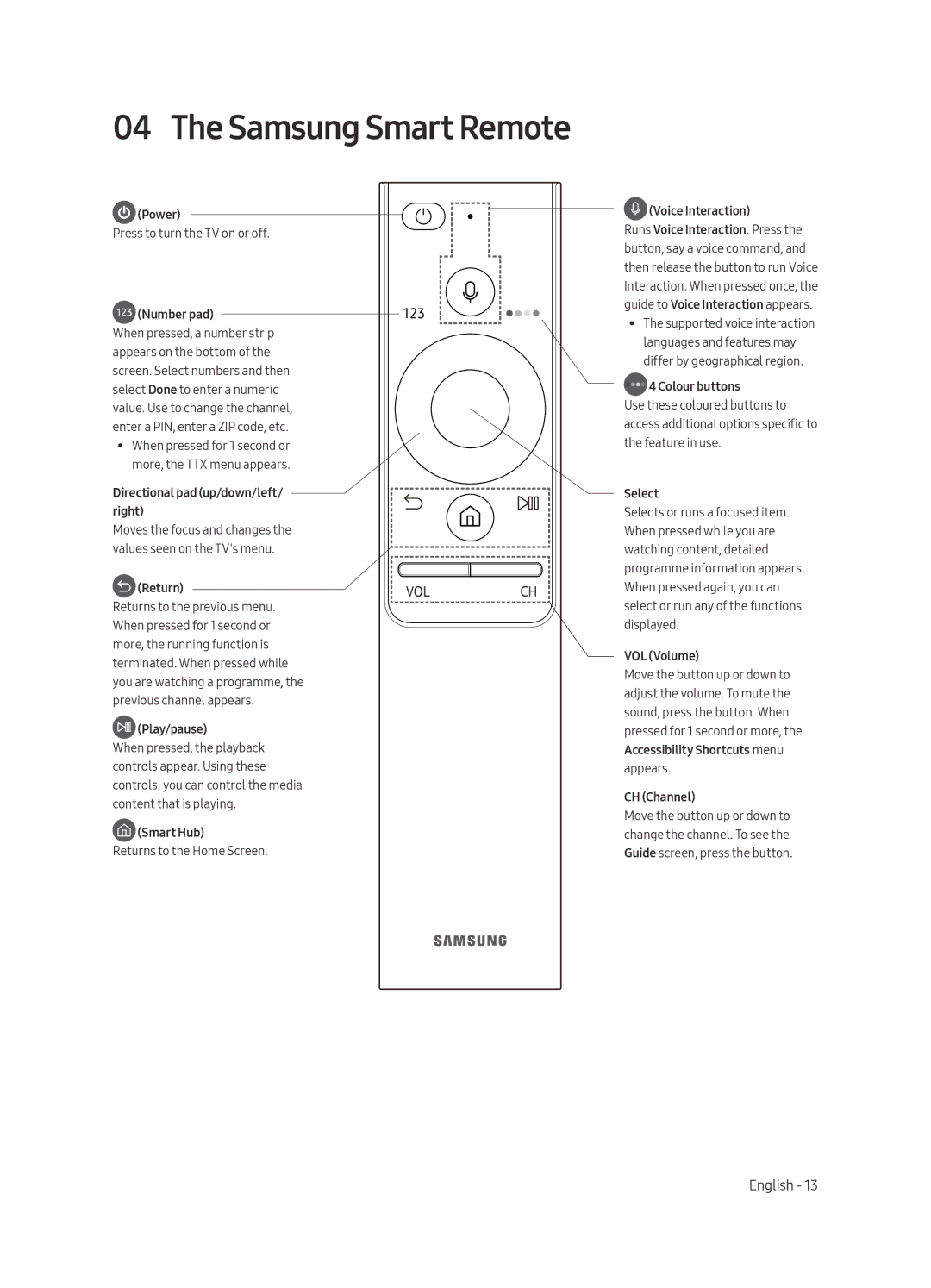 Samsung QA75Q8CAMKXXV, QA65Q8CAMKXXV, QA55Q8CAMKXXV manual Samsung Smart Remote 