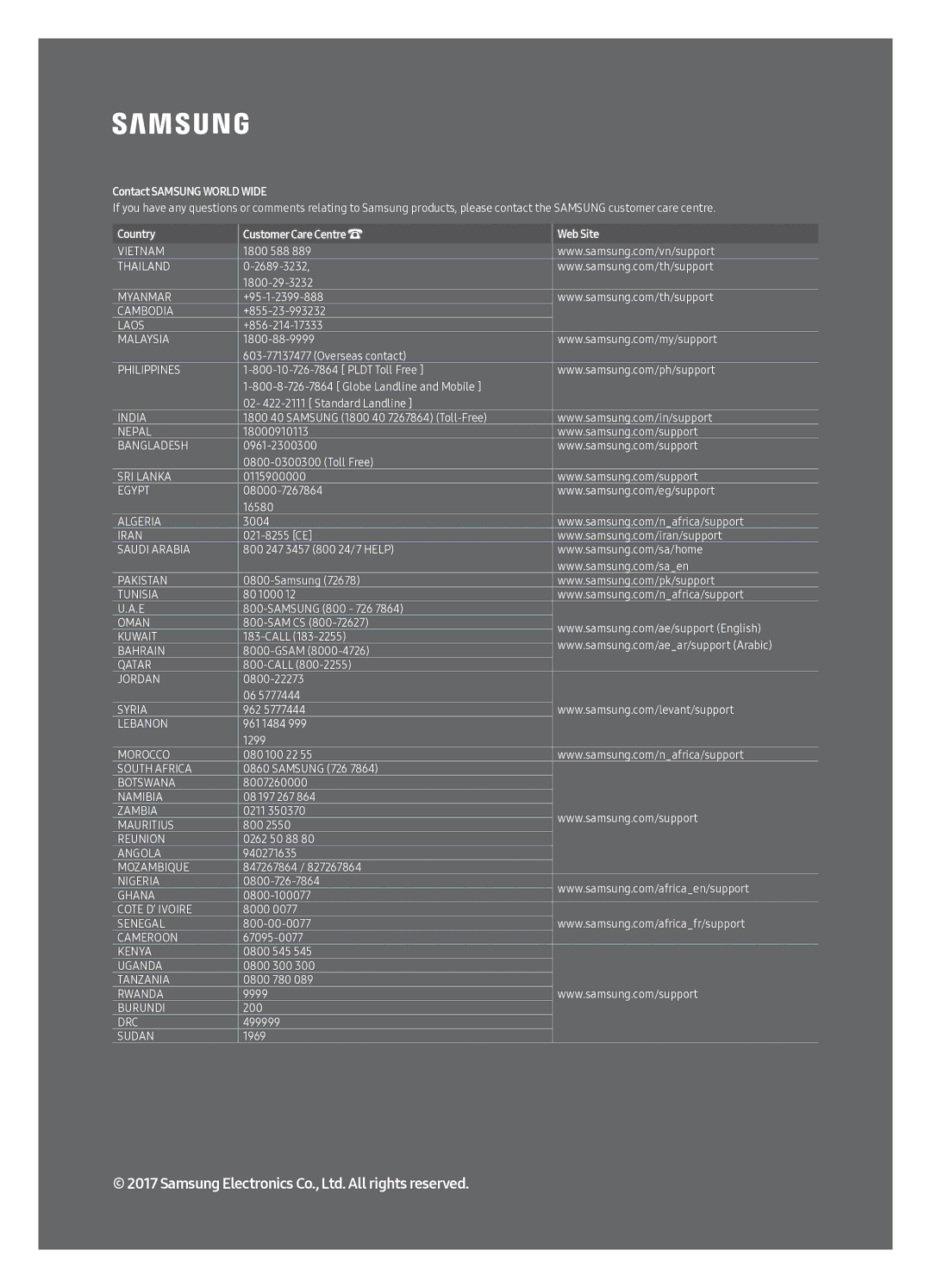 Samsung QA65Q8CAMRXUM, QA75Q8CAMRXUM manual Contact Samsung World Wide 