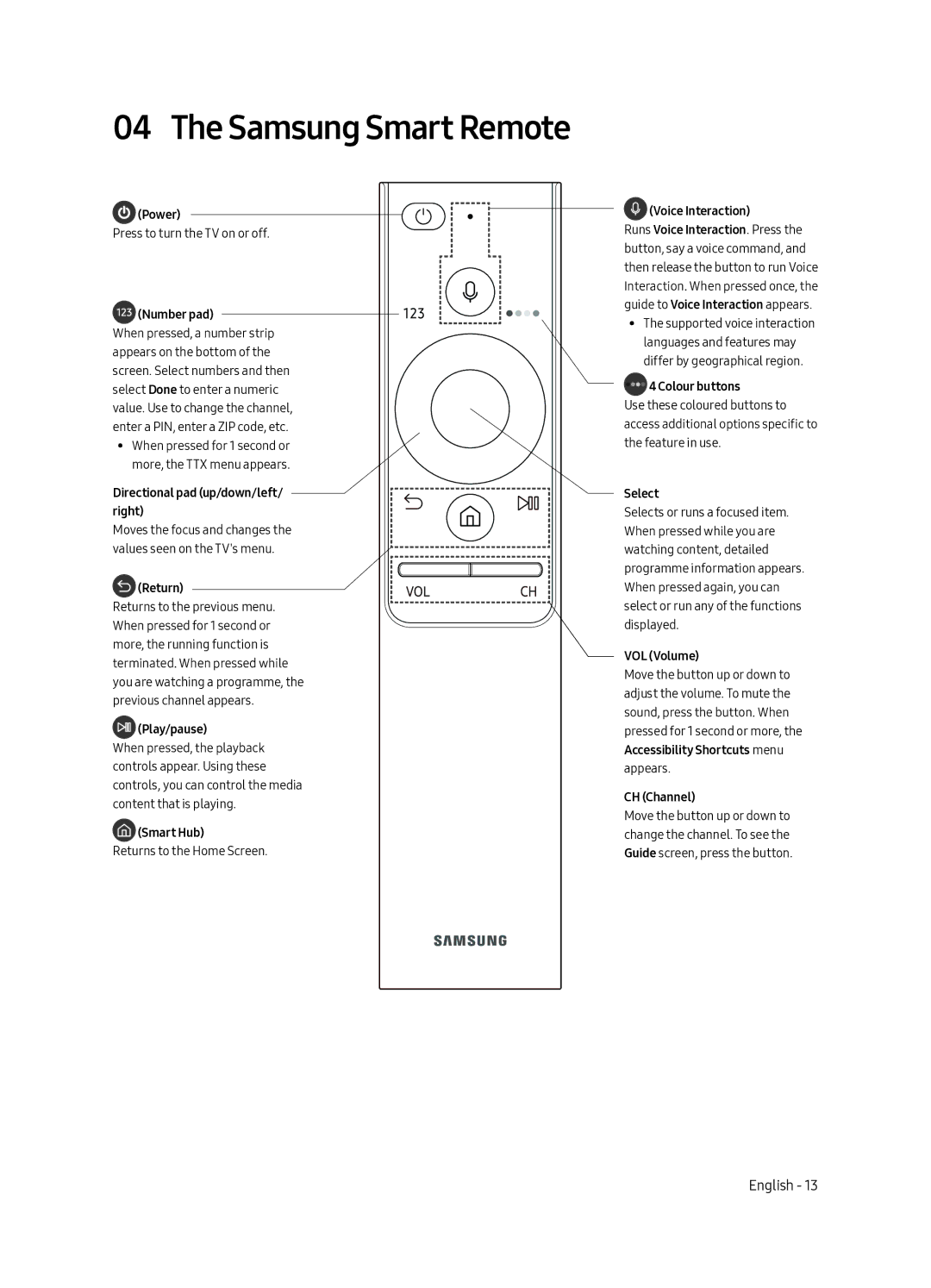 Samsung QA88Q9FAMKXXV manual Samsung Smart Remote 