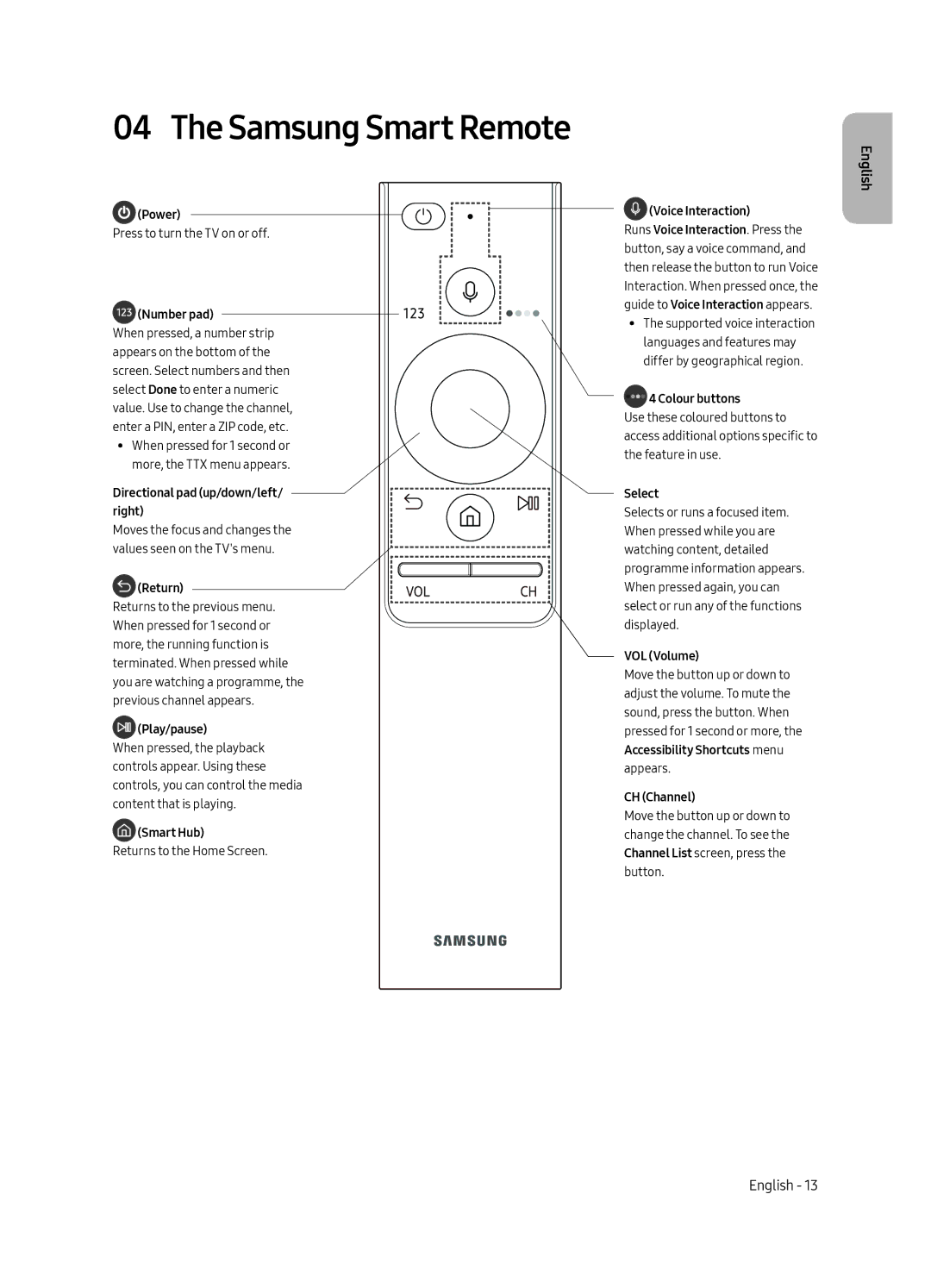 Samsung QA88Q9FAMRXUM manual Samsung Smart Remote 