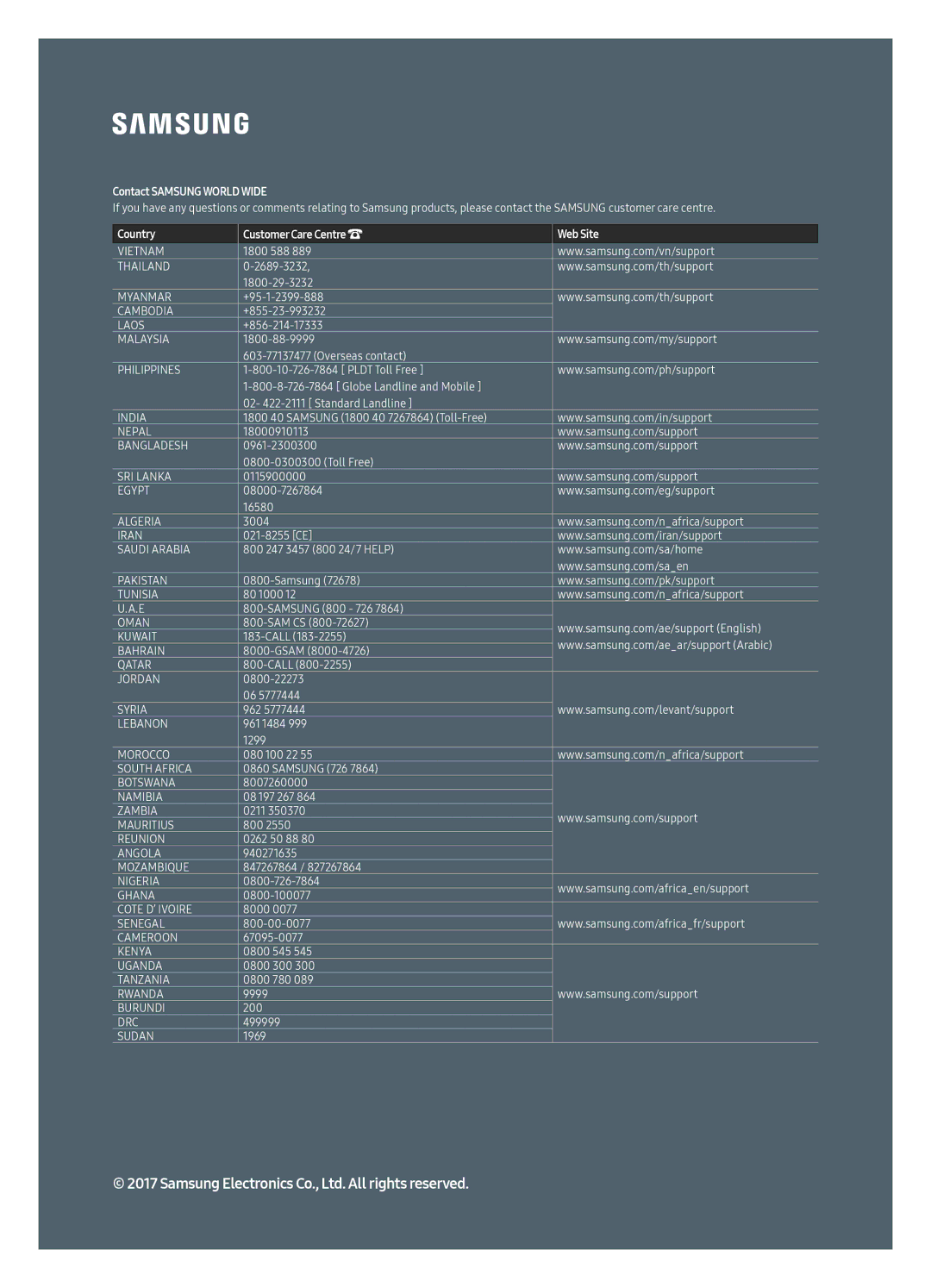 Samsung QA88Q9FAMRXUM manual Contact Samsung World Wide 