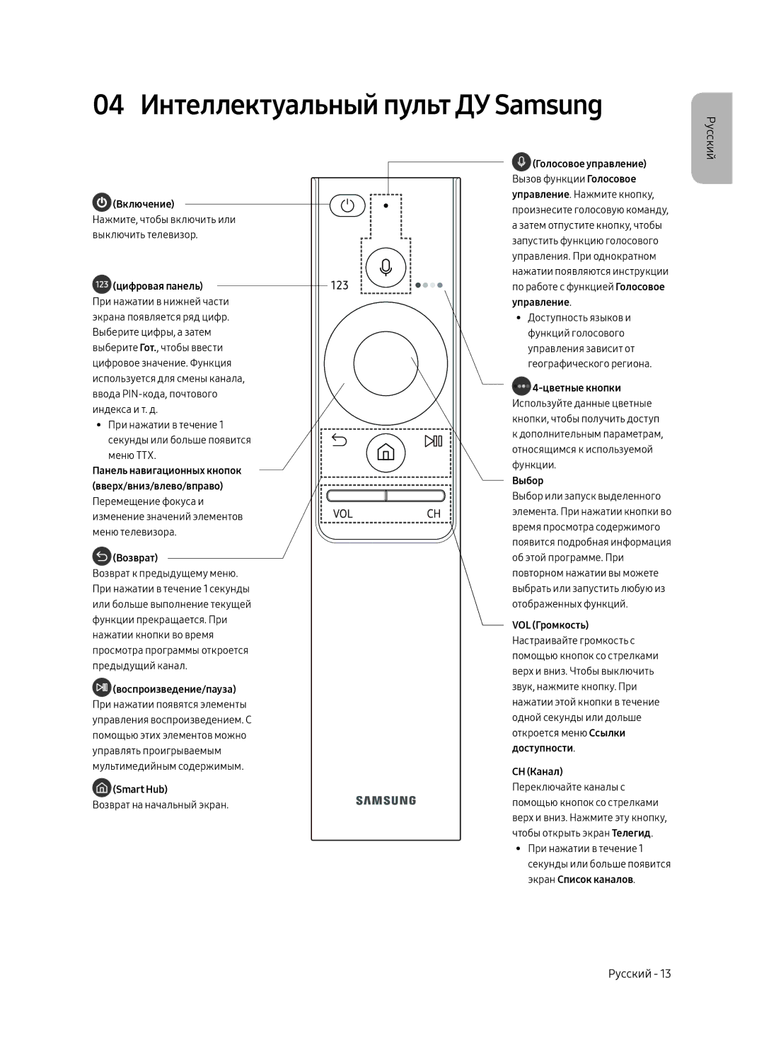 Samsung QE55Q7CAMUXRU, QE49Q7CAMUXRU, QE65Q7CAMUXRU manual 04 Интеллектуальный пульт ДУ Samsung, Возврат 