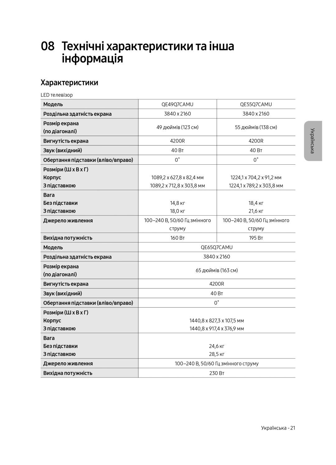 Samsung QE49Q7CAMUXRU, QE55Q7CAMUXRU, QE65Q7CAMUXRU manual 08 Технічні характеристики та інша інформація, Характеристики 