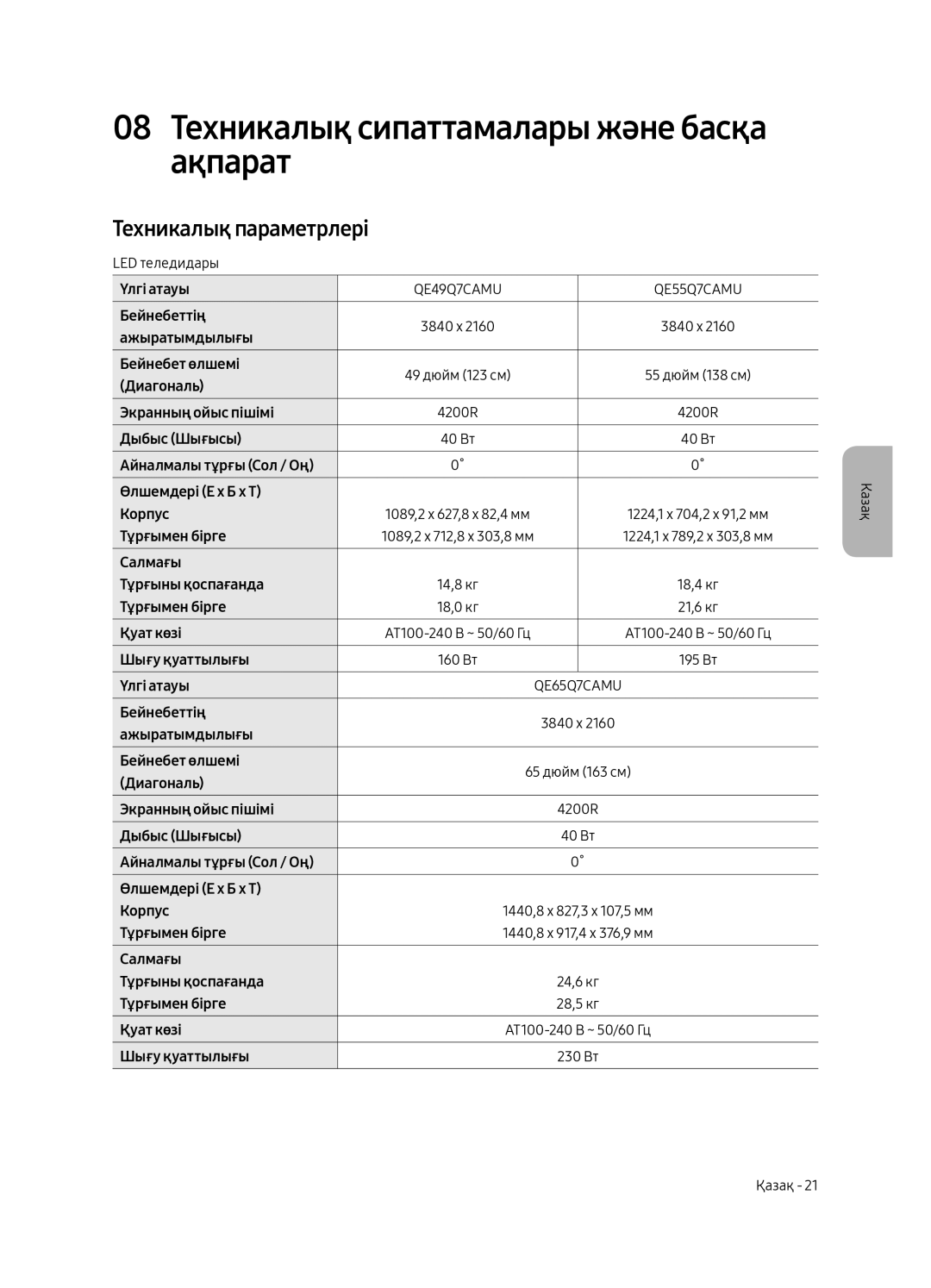 Samsung QE49Q7CAMUXRU, QE55Q7CAMUXRU, QE65Q7CAMUXRU 08 Техникалық сипаттамалары және басқа ақпарат, Техникалық параметрлері 