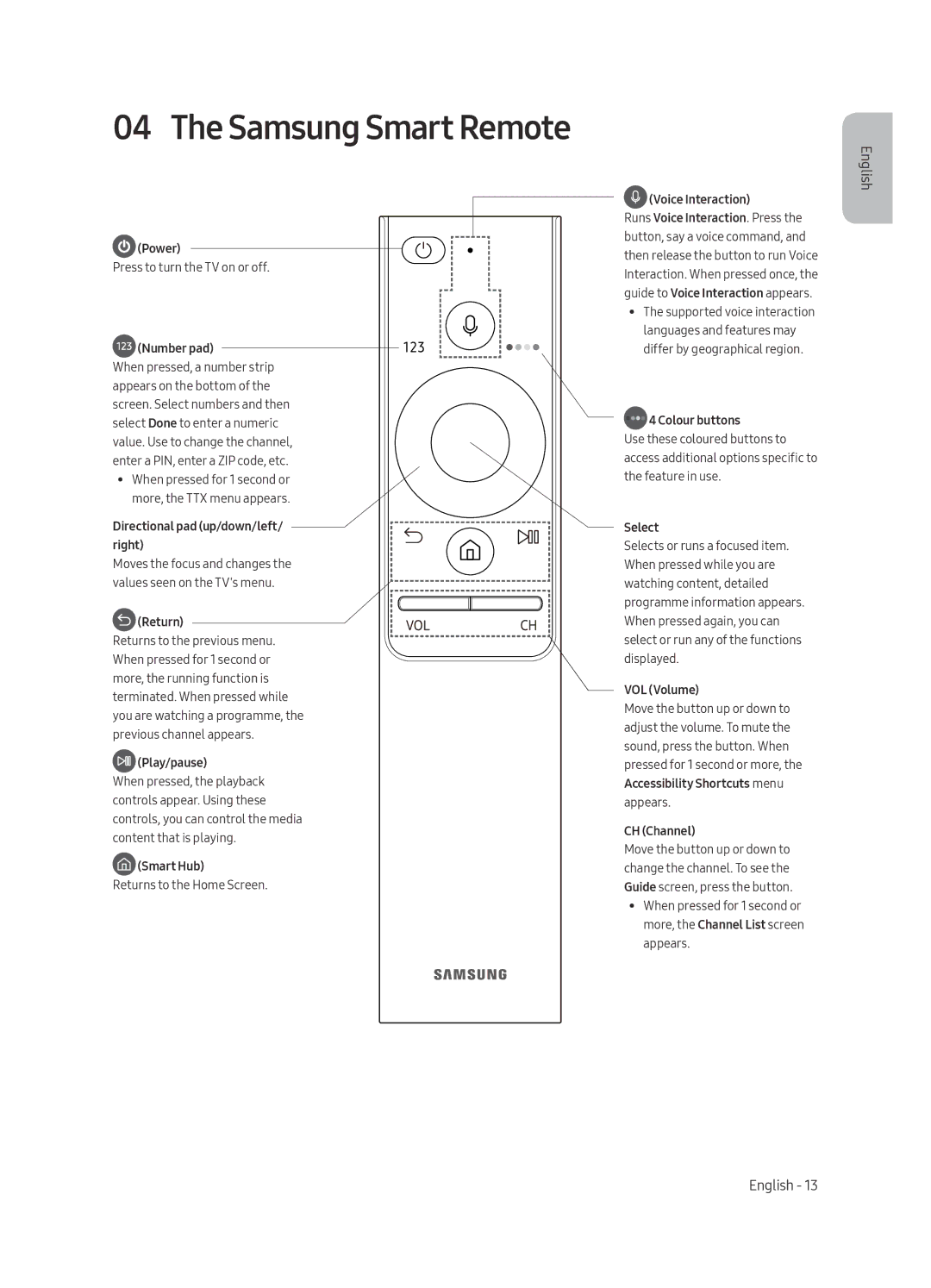 Samsung QE49Q7FAMTXZG, QE49Q7FGMTXZG, QE65Q7FAMTXZG, QE75Q7FGMTXZG, QE65Q7FGMTXZG, QE55Q7FGMTXZG manual Samsung Smart Remote 