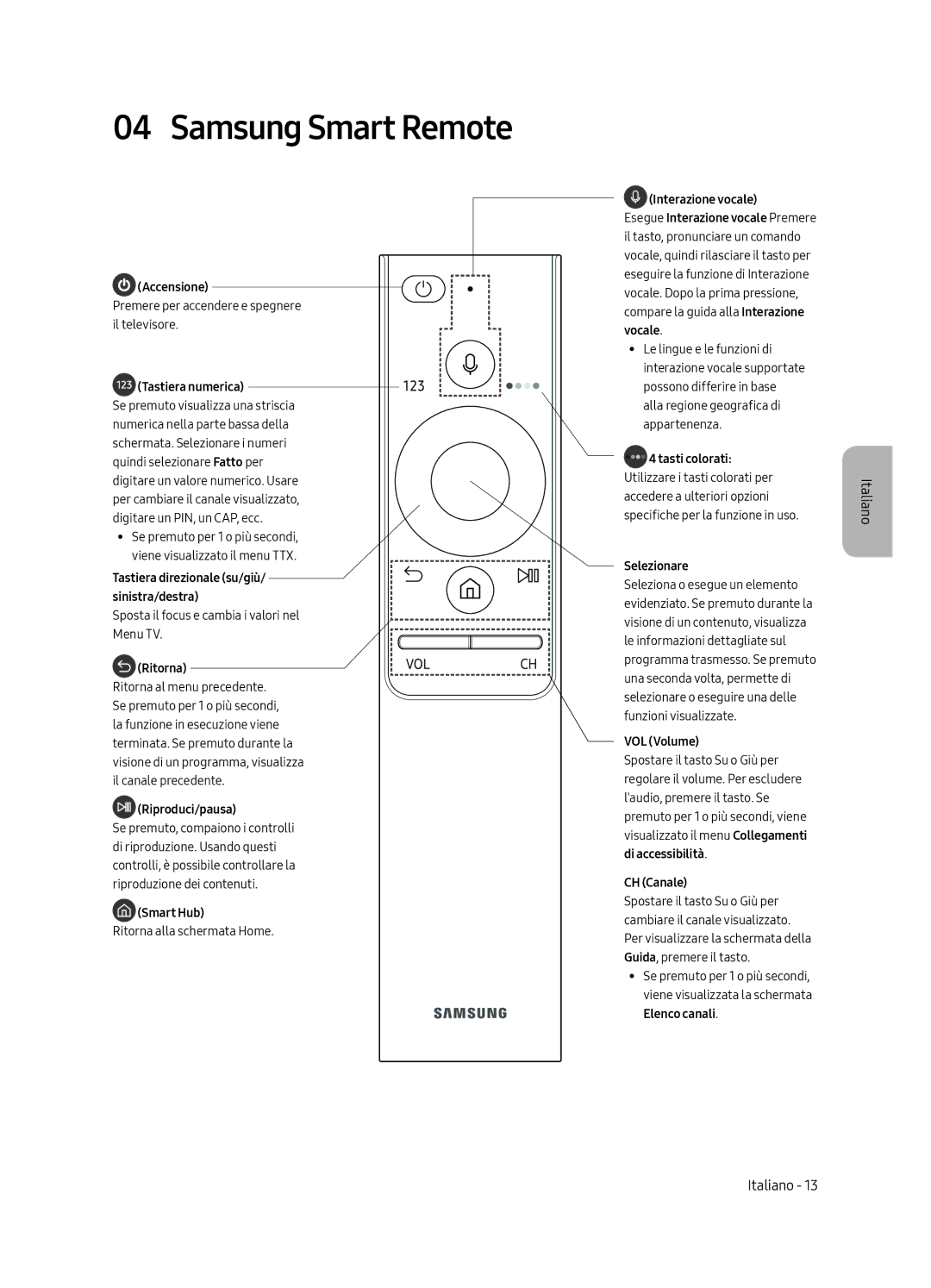 Samsung QE49Q7FGMTXZG, QE49Q7FAMTXZG, QE65Q7FAMTXZG, QE75Q7FGMTXZG, QE65Q7FGMTXZG Samsung Smart Remote, Tastiera numerica 