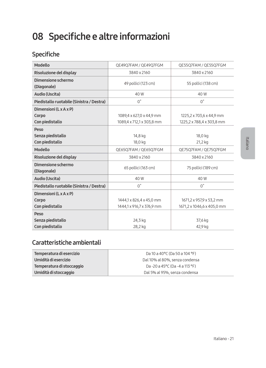 Samsung QE75Q7FAMTXXC, QE49Q7FAMTXZG, QE49Q7FGMTXZG manual Specifiche e altre informazioni, Caratteristiche ambientali 