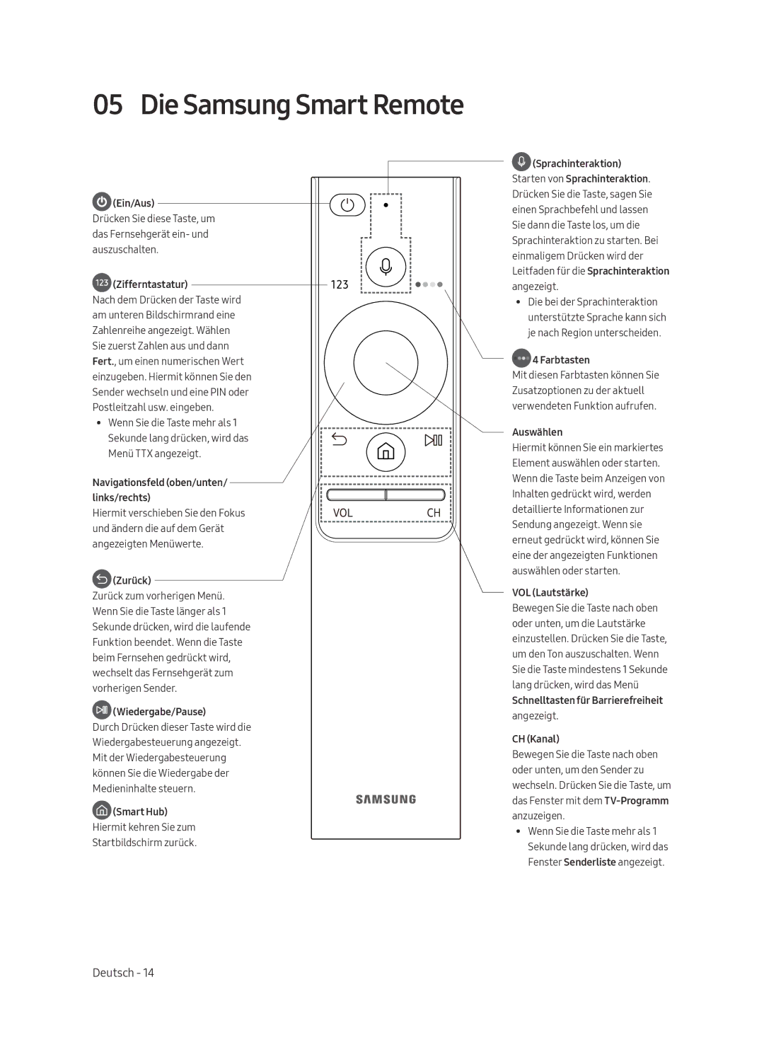 Samsung QE55Q7FAMTXZG, QE49Q7FAMTXZG, QE65Q7FAMTXZG, QE75Q7FAMTXZG, QE75Q7FAMTXXH, QE75Q7FAMTXXC manual Die Samsung Smart Remote 