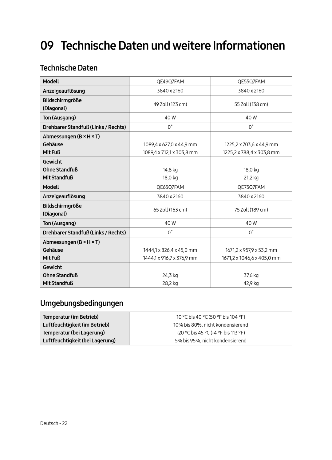 Samsung QE65Q7FAMTXXH, QE49Q7FAMTXZG, QE65Q7FAMTXZG, QE55Q7FAMTXZG, QE75Q7FAMTXZG manual Technische Daten, Umgebungsbedingungen 