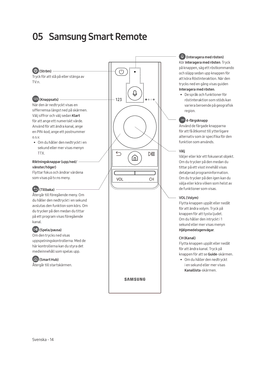 Samsung QE55Q7FAMTXZG, QE49Q7FAMTXZG, QE65Q7FAMTXZG, QE75Q7FAMTXZG, QE75Q7FAMTXXH manual Samsung Smart Remote, Knappsats 