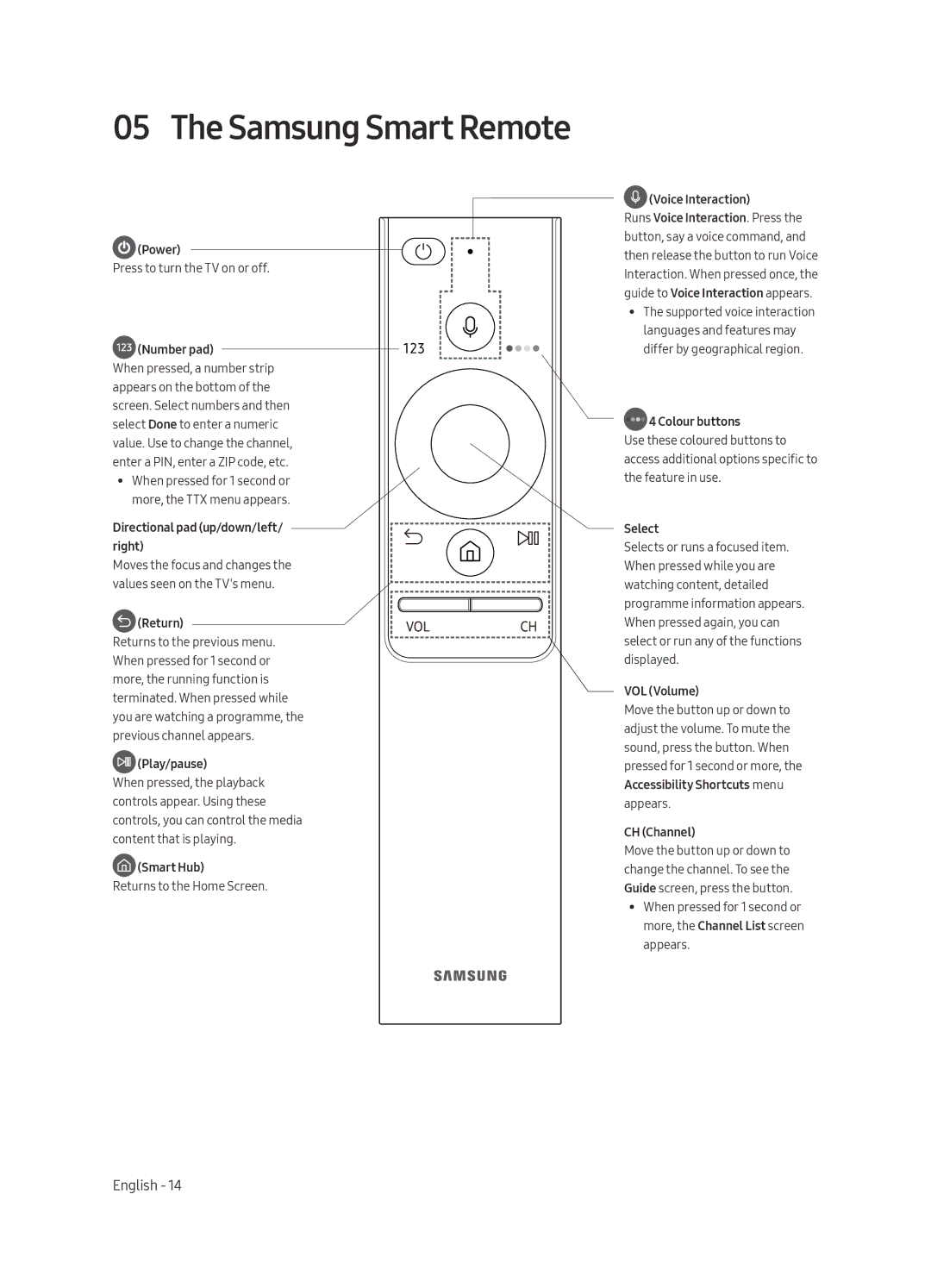 Samsung QE55Q7FAMTXZG, QE49Q7FAMTXZG, QE65Q7FAMTXZG, QE75Q7FAMTXZG, QE75Q7FAMTXXH, QE75Q7FAMTXXC manual Samsung Smart Remote 