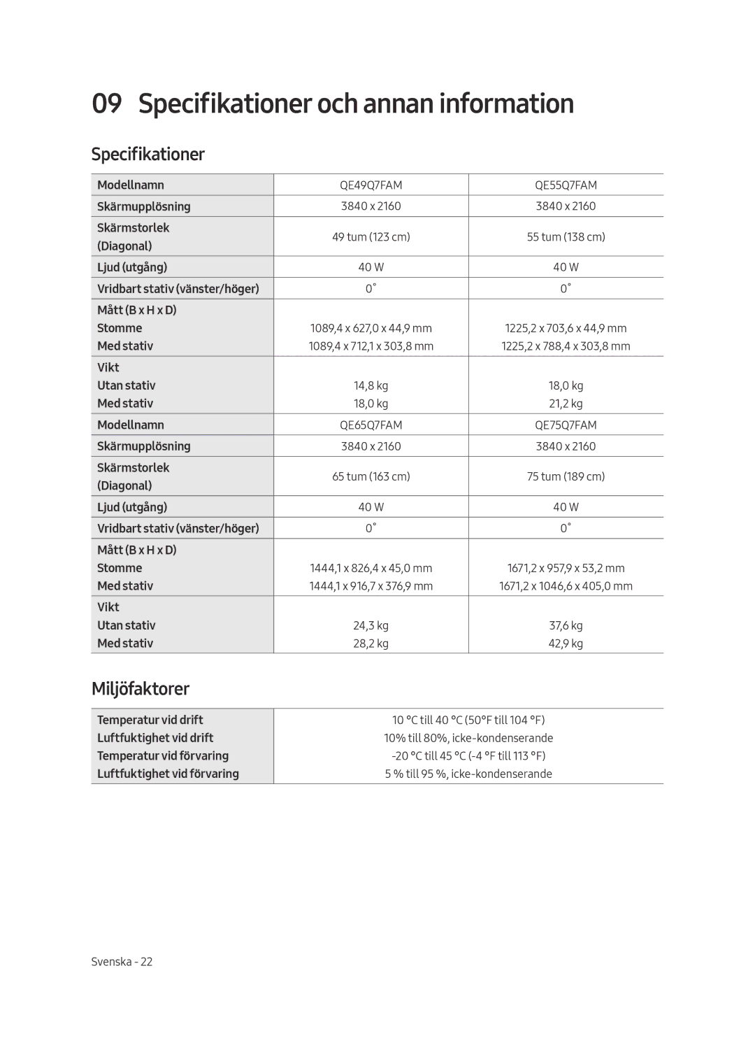 Samsung QE65Q7FAMTXXH, QE49Q7FAMTXZG, QE65Q7FAMTXZG, QE55Q7FAMTXZG manual Specifikationer och annan information, Miljöfaktorer 