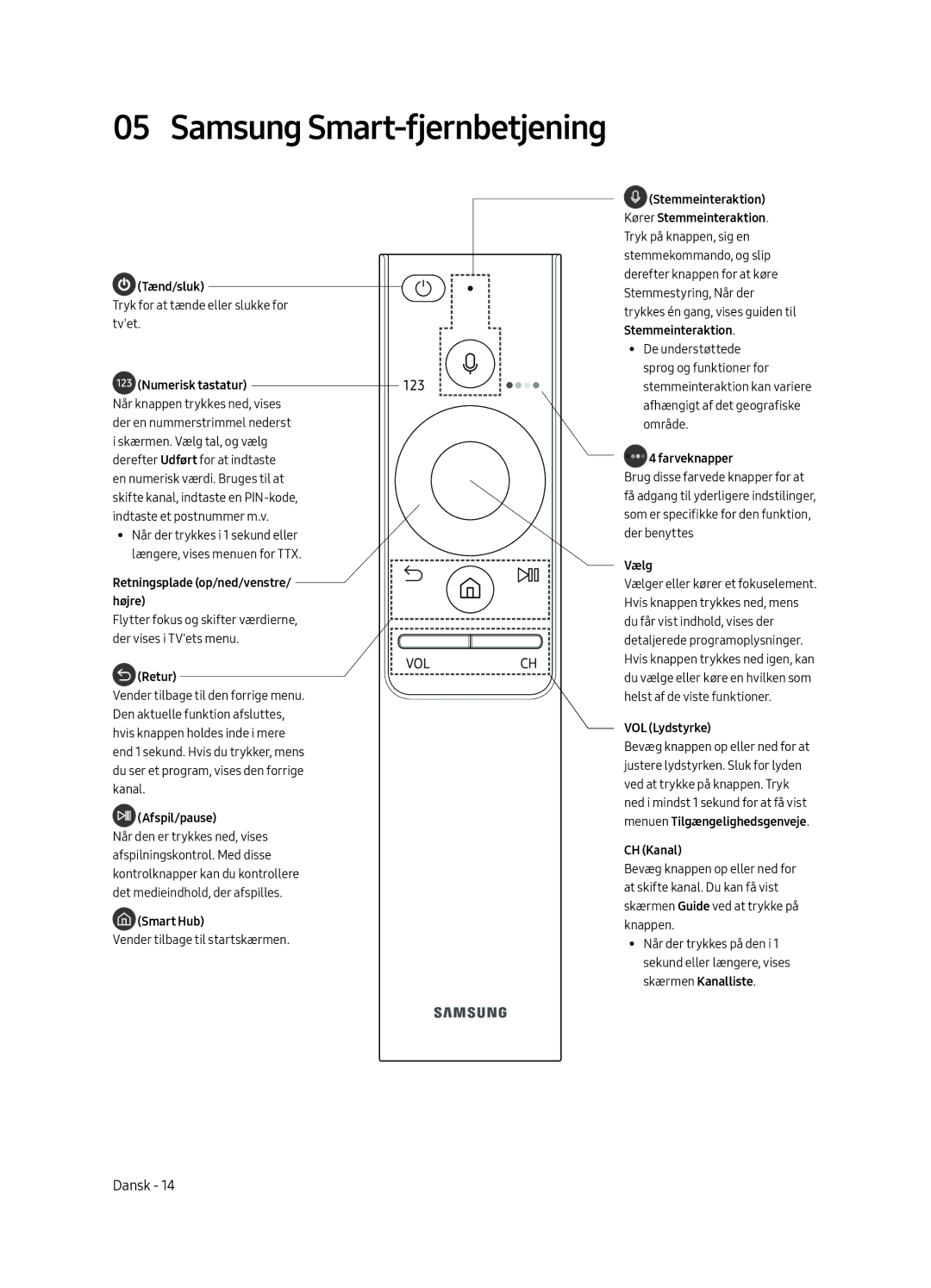 Samsung QE55Q7FAMTXZG, QE49Q7FAMTXZG manual Samsung Smart-fjernbetjening, Numerisk tastatur Når knappen trykkes ned, vises 