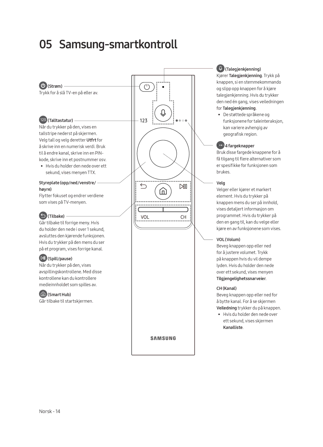 Samsung QE55Q7FAMTXZG, QE49Q7FAMTXZG, QE65Q7FAMTXZG, QE75Q7FAMTXZG, QE75Q7FAMTXXH manual Samsung-smartkontroll, Talltastatur 