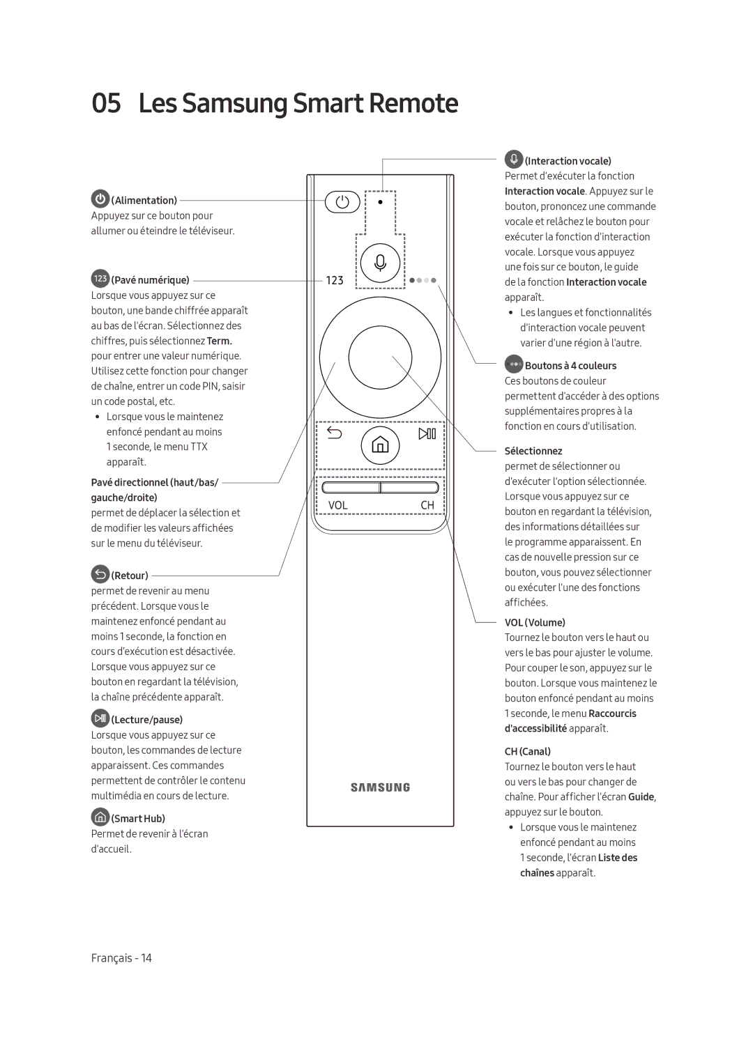 Samsung QE55Q7FAMTXZG, QE49Q7FAMTXZG, QE65Q7FAMTXZG, QE75Q7FAMTXZG, QE75Q7FAMTXXH, QE75Q7FAMTXXC manual Les Samsung Smart Remote 