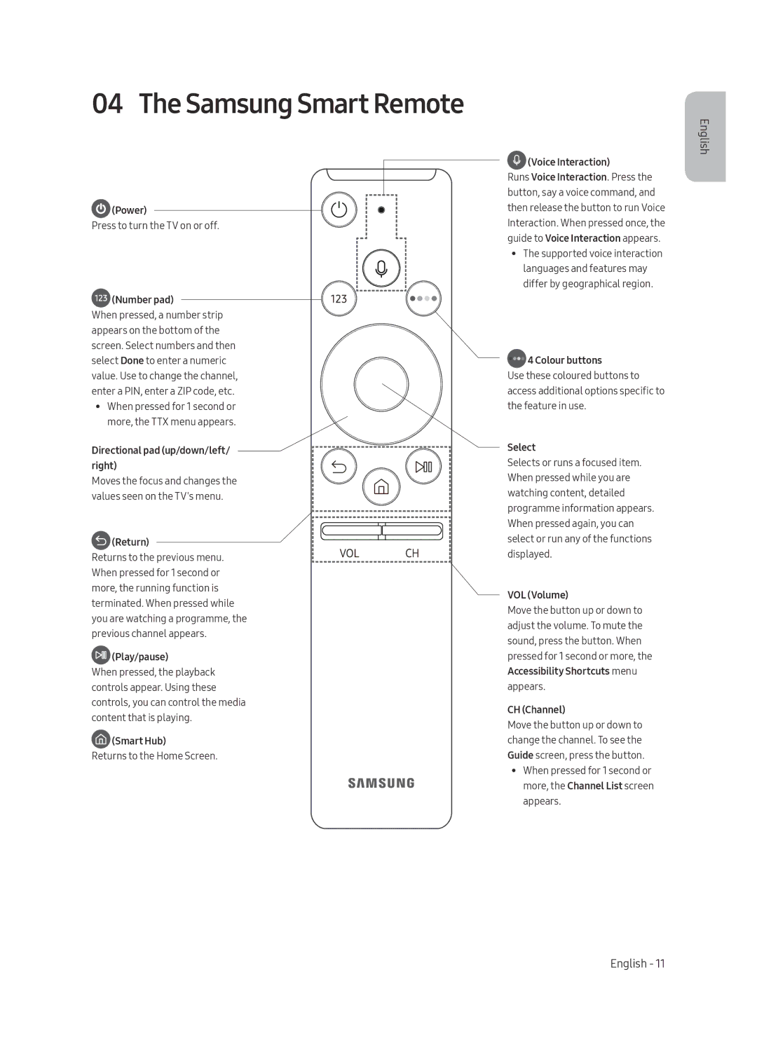 Samsung QE65Q6FAMTXXU, QE55Q6FAMTXXH, QE65Q6FAMTXXC, QE55Q6FAMTXXC, QE65Q6FAMTXZT, QE65Q6FAMTXXH manual Samsung Smart Remote 